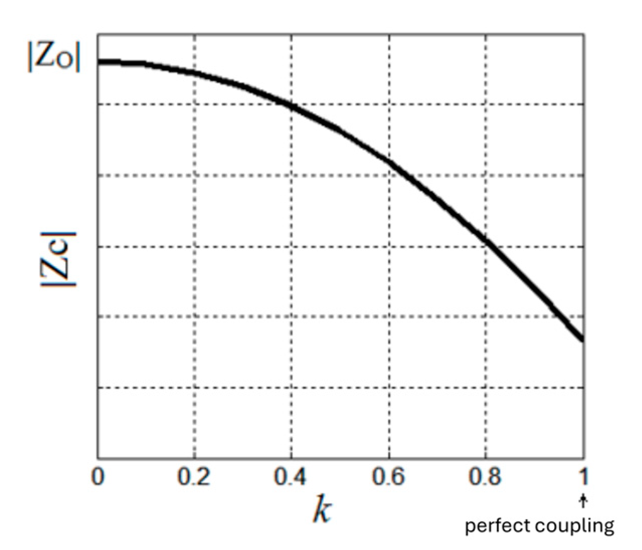 Sensors 25 06258 g011
