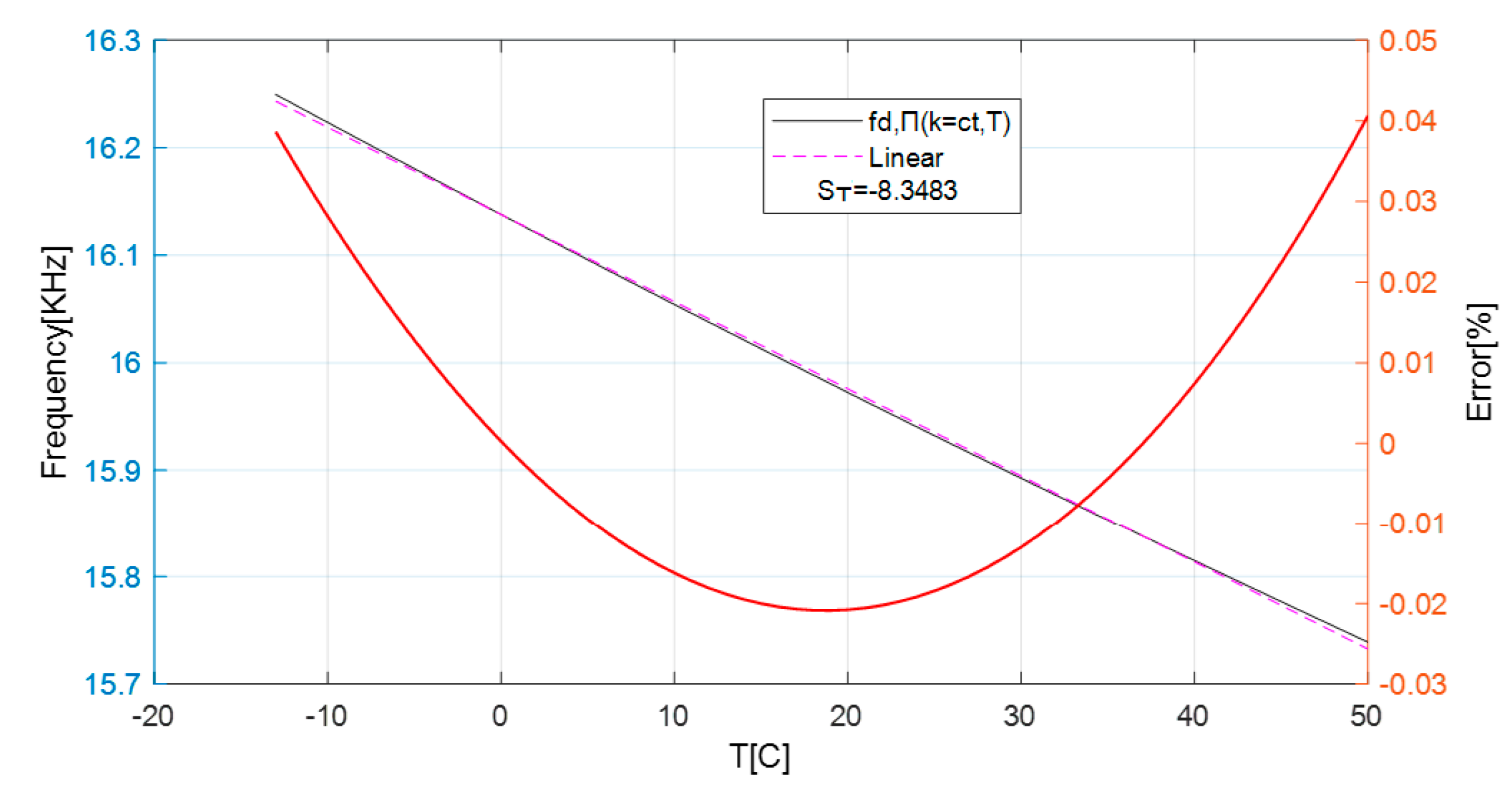 Sensors 25 06258 g015