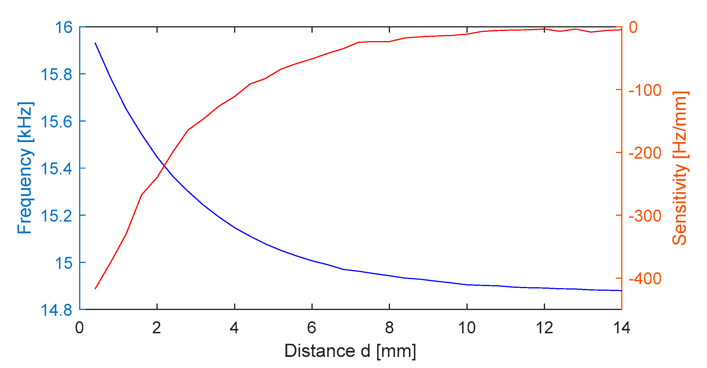 Sensors 25 06258 g017