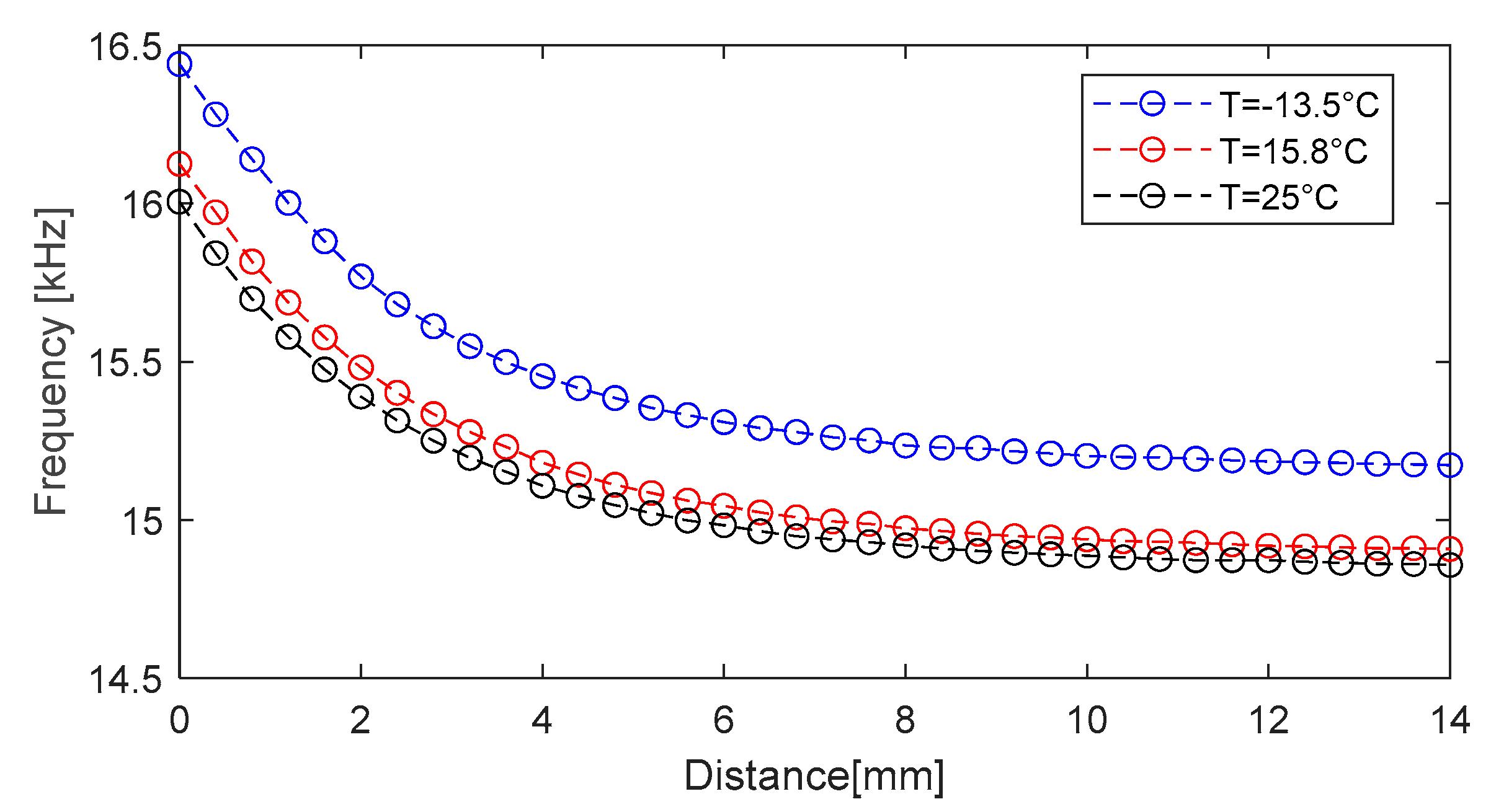 Sensors 25 06258 g019