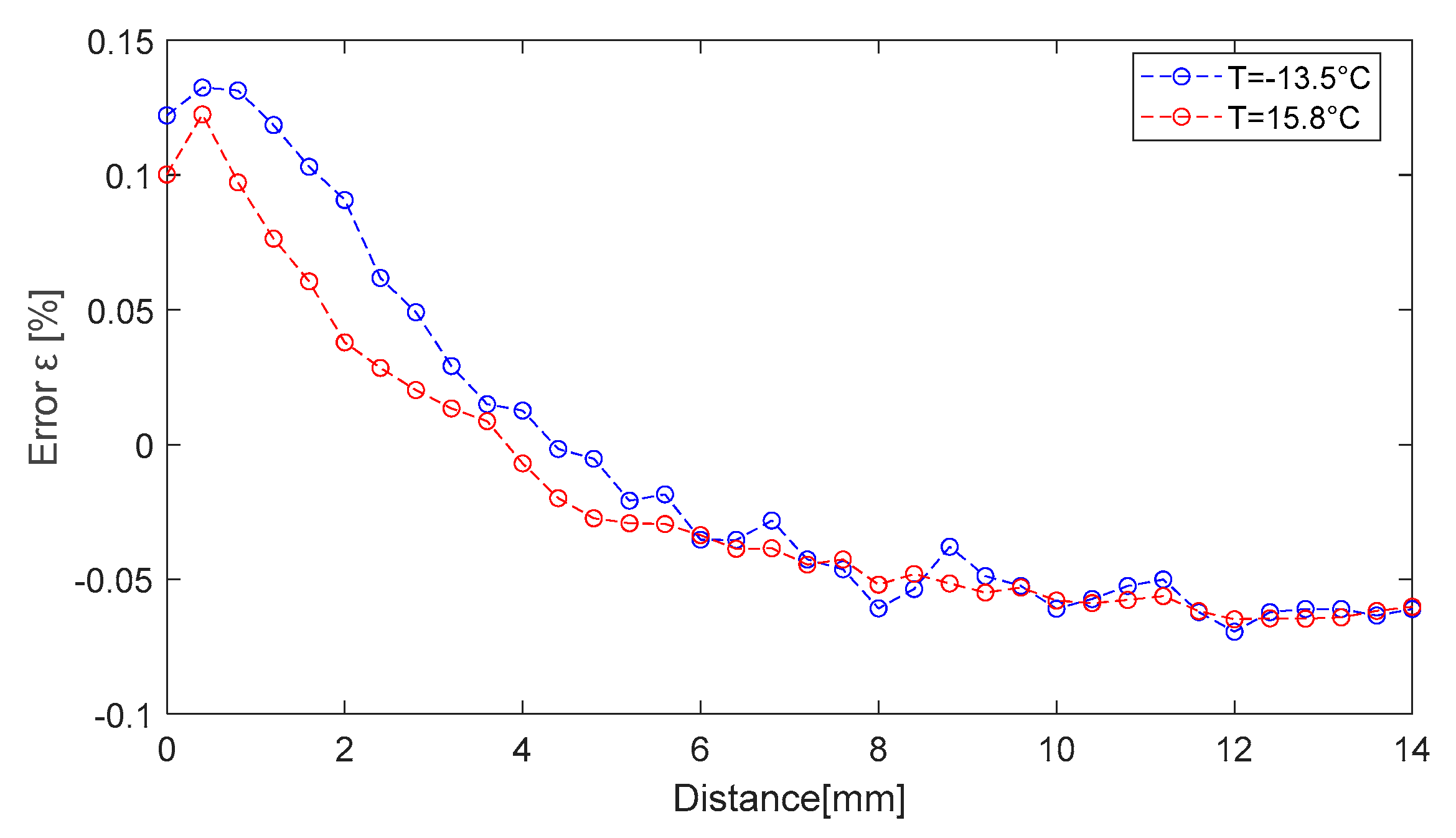 Sensors 25 06258 g020