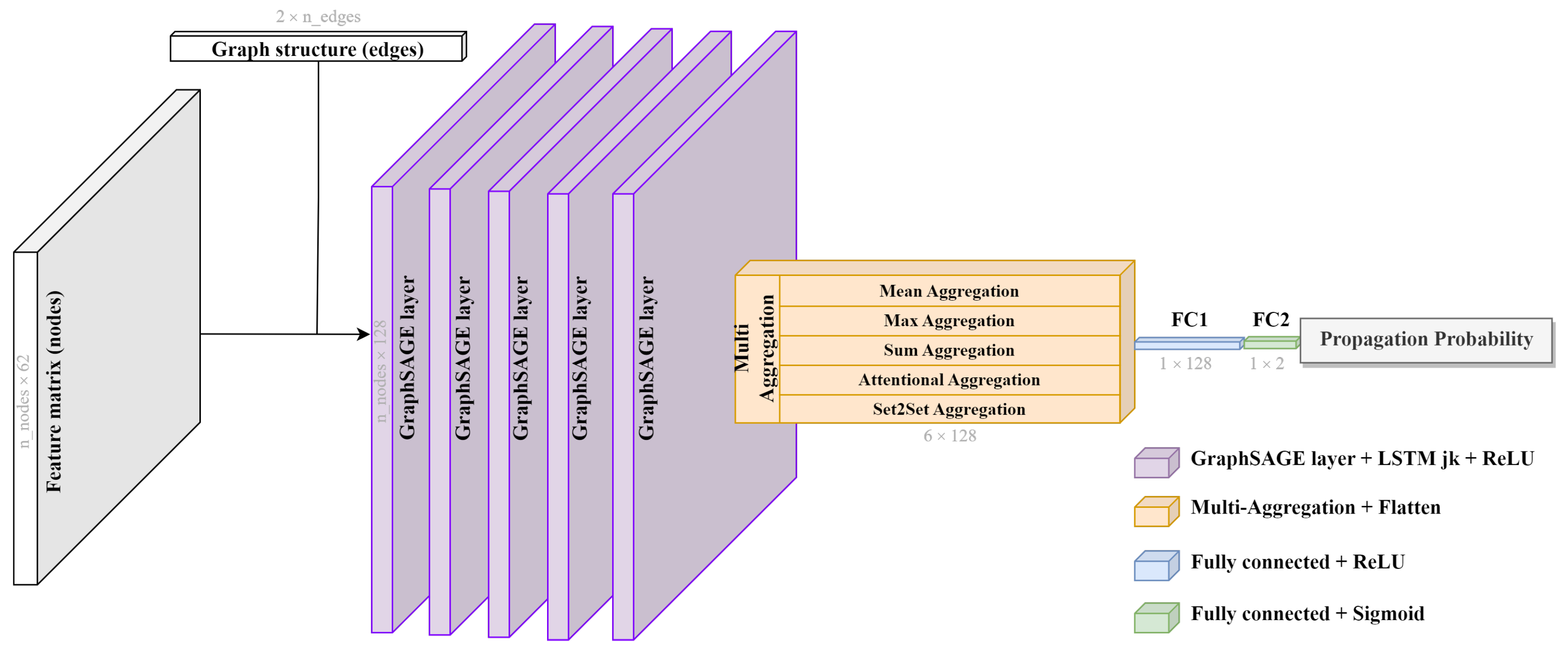 Sensors 25 06259 g002