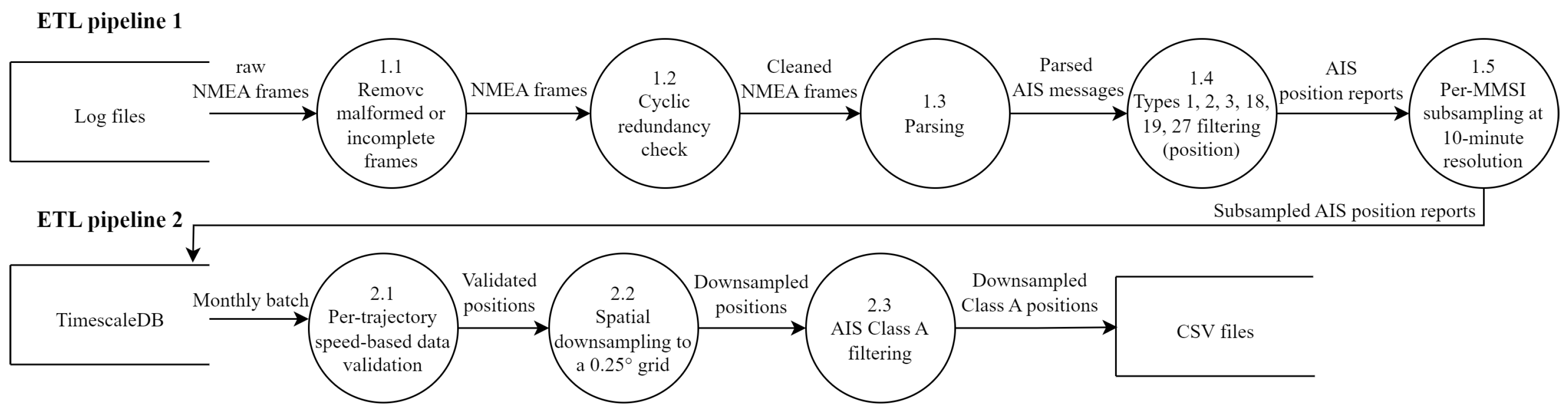 Sensors 25 06259 g005