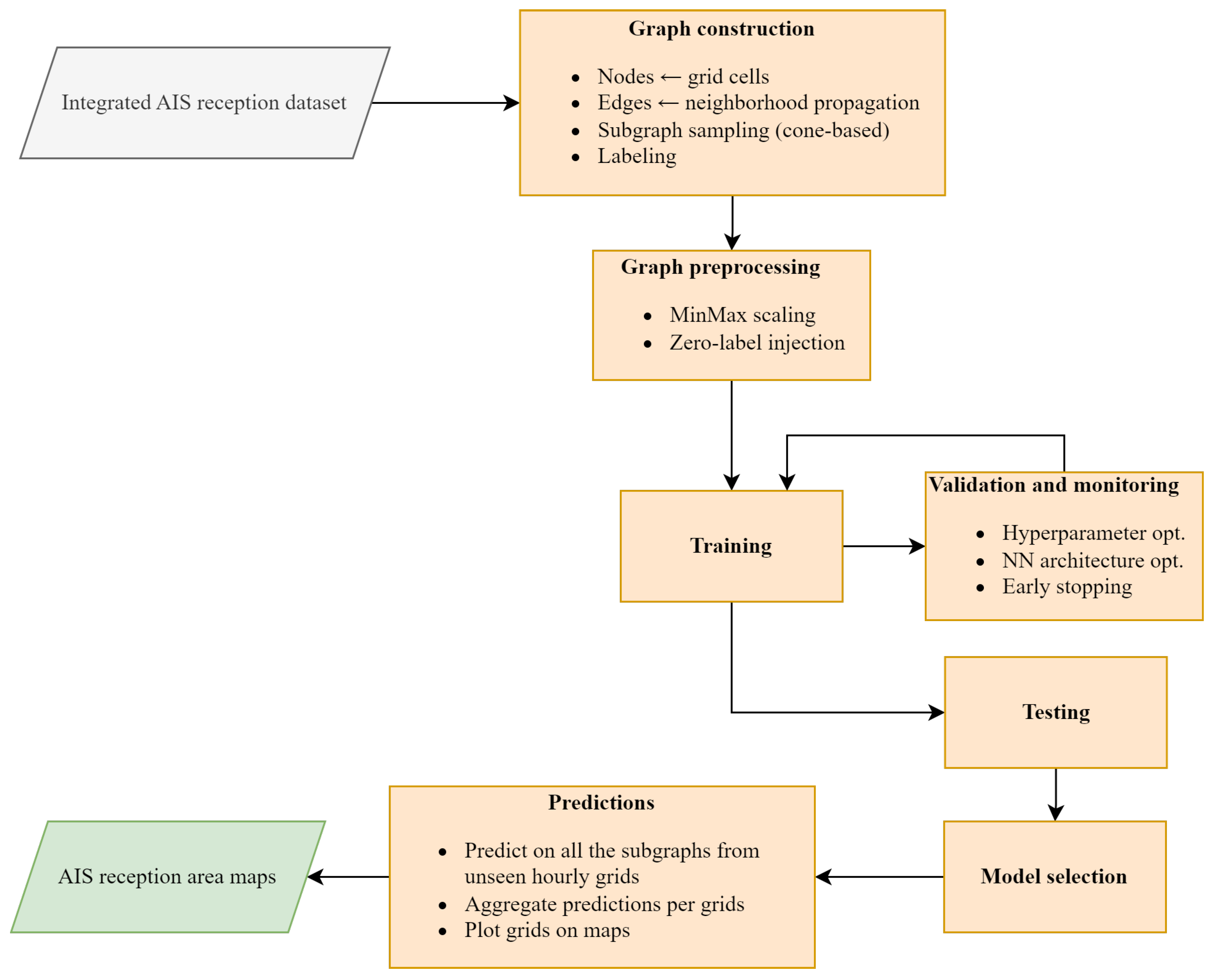 Sensors 25 06259 g008