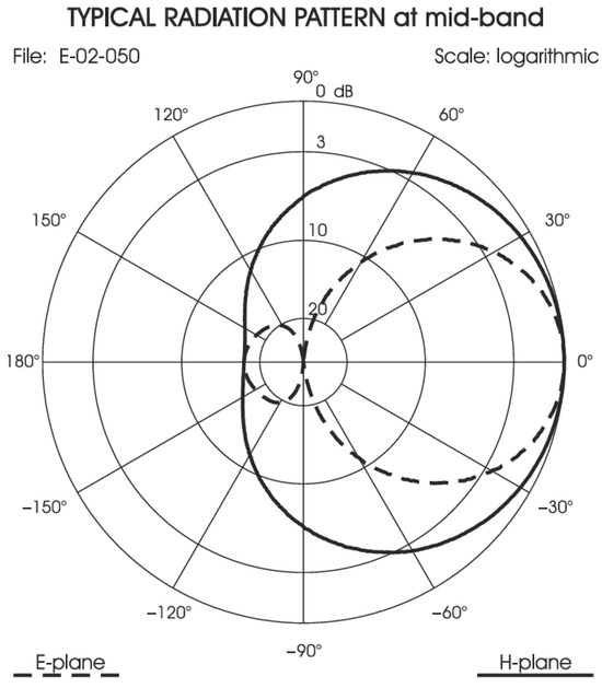 Sensors 25 06259 g0a1