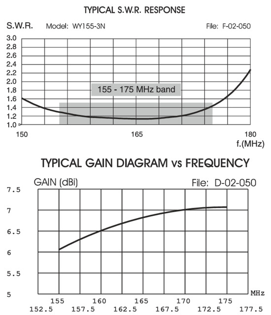 Sensors 25 06259 g0a2