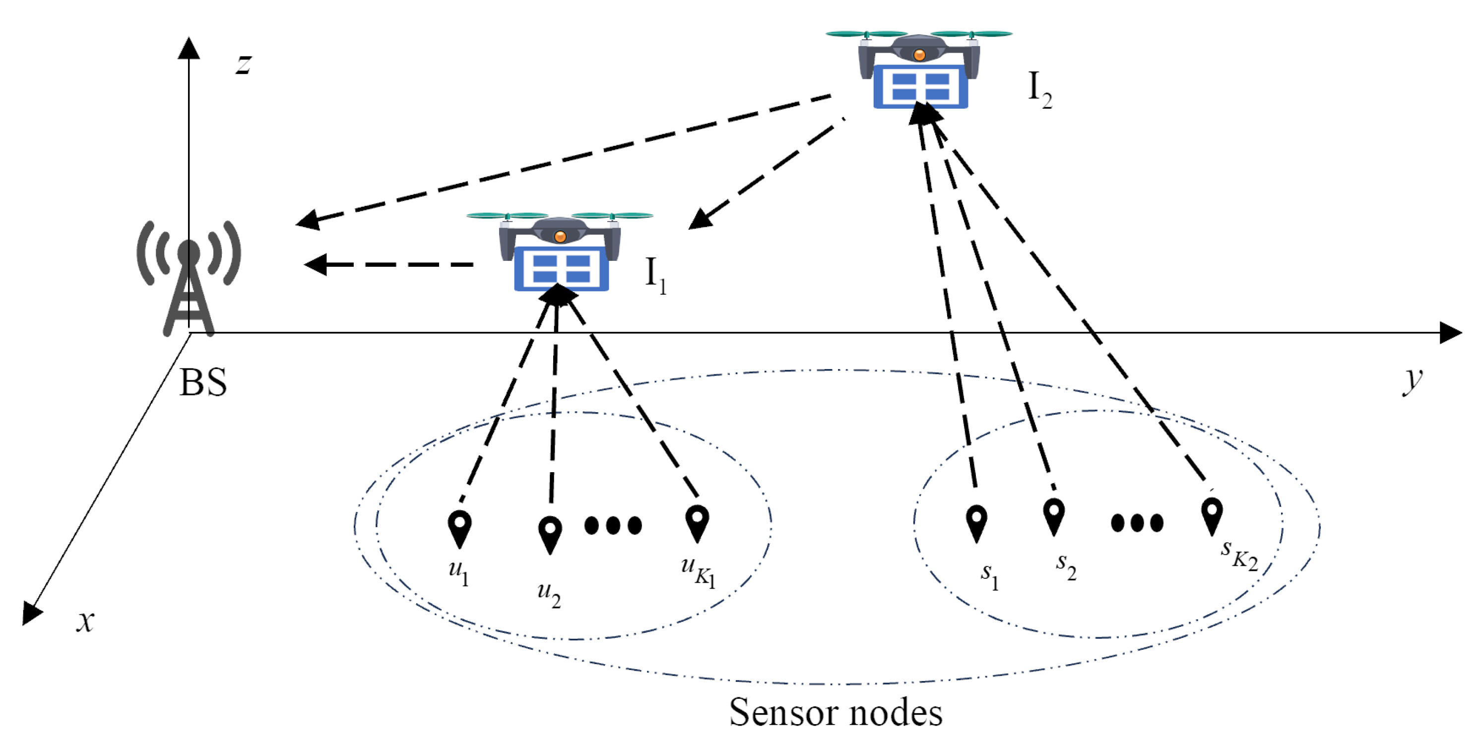 Sensors 25 06265 g001