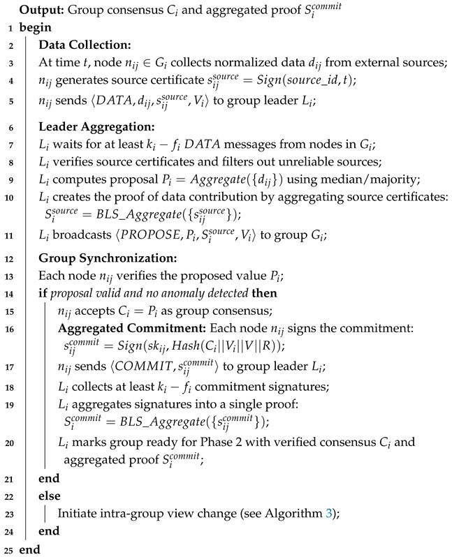 Sensors 25 06268 i001 Sensors 25 06268 i001
