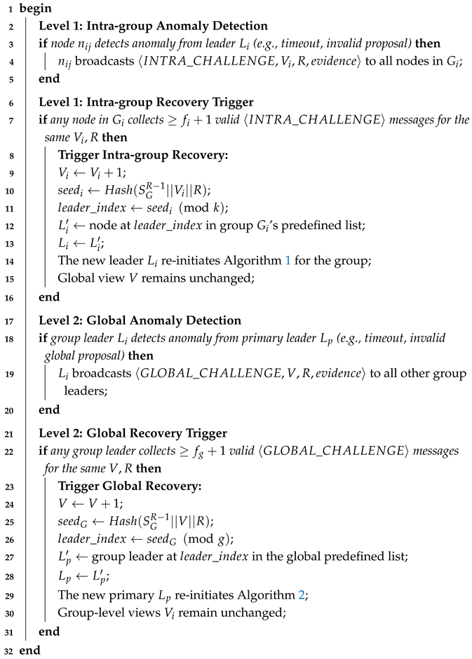 Sensors 25 06268 i005 Sensors 25 06268 i005