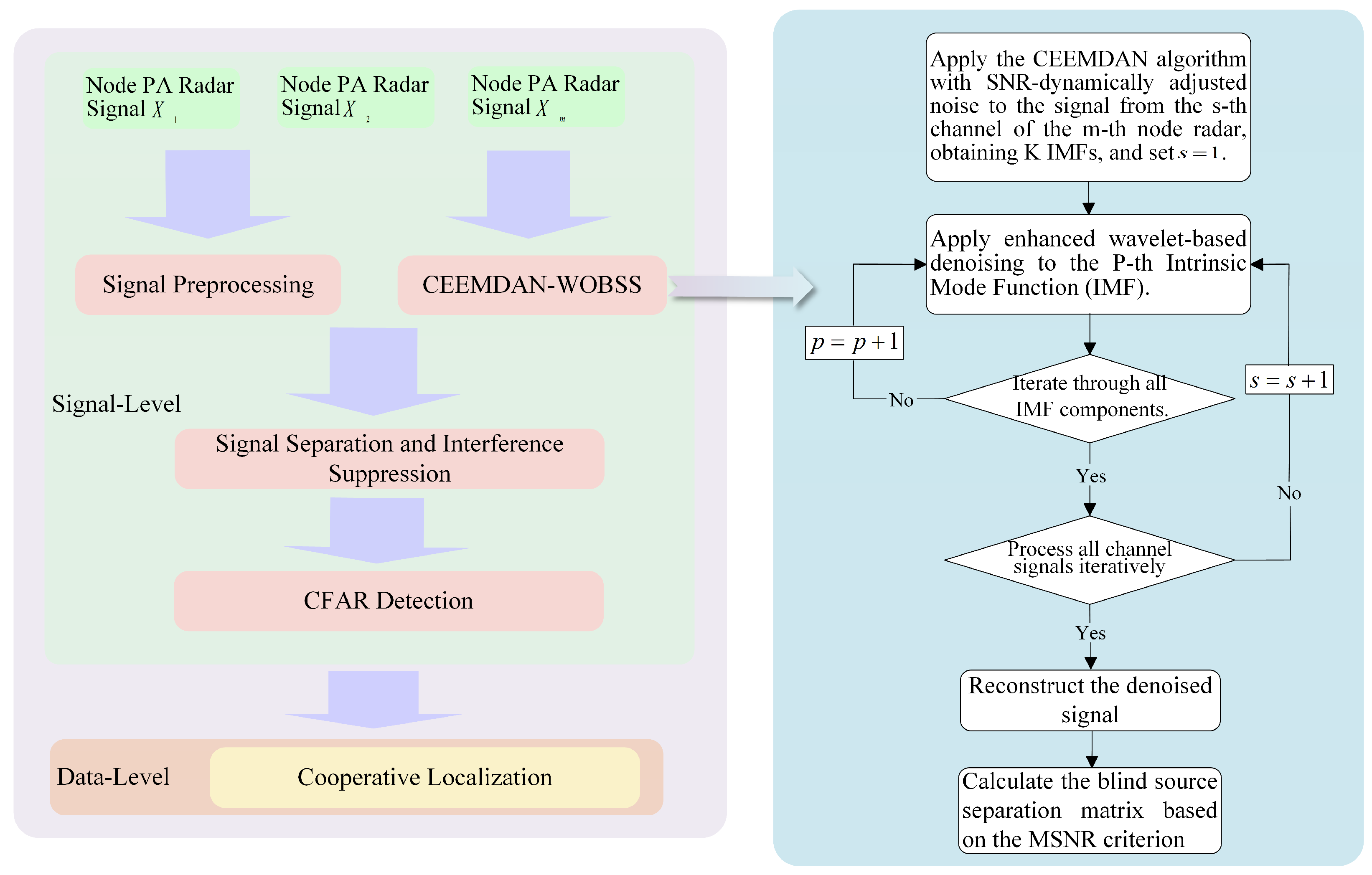 Sensors 25 06277 g002