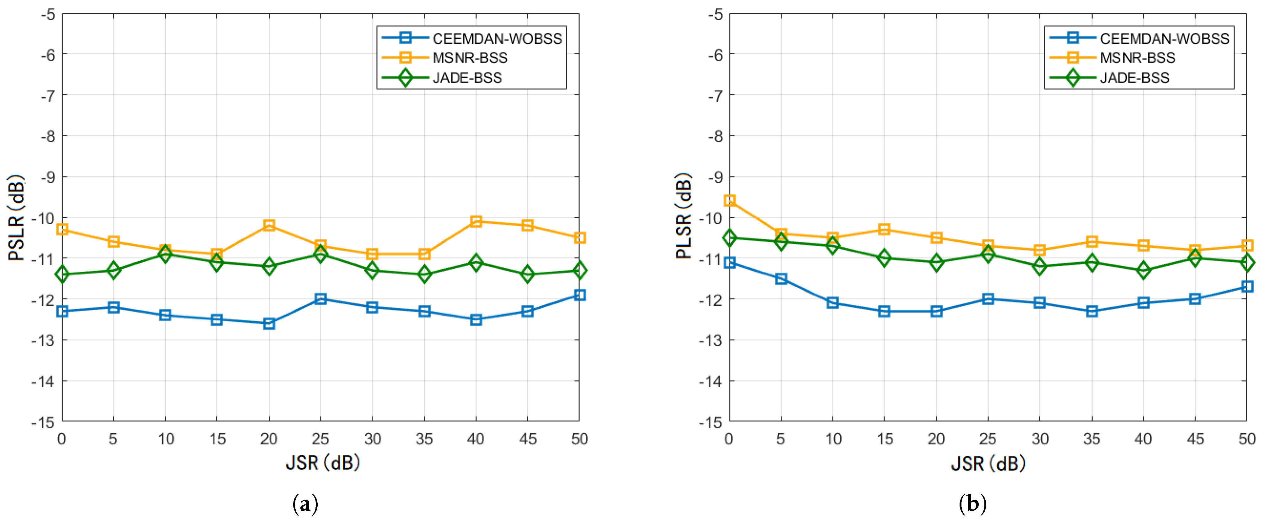 Sensors 25 06277 g011