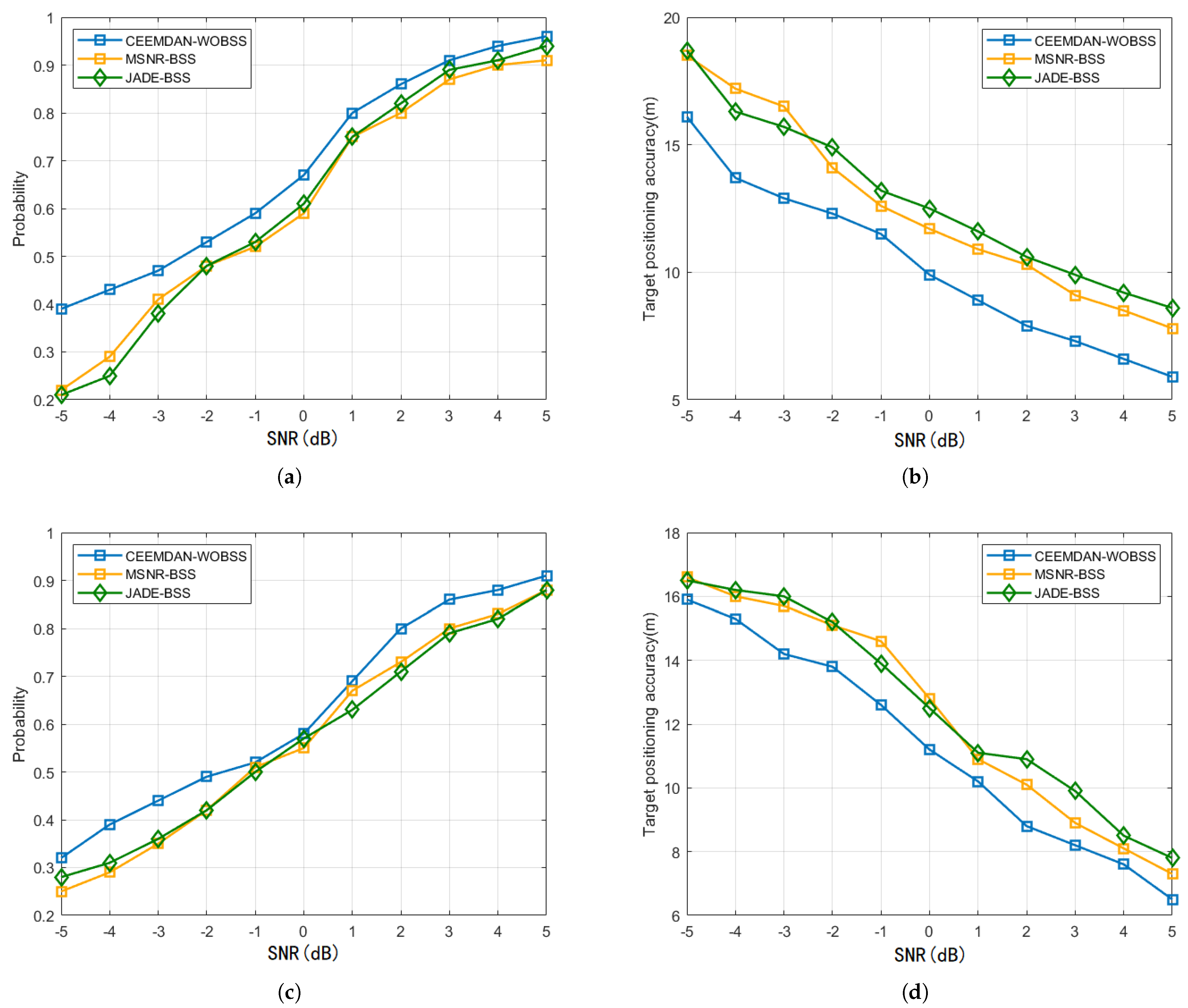 Sensors 25 06277 g012