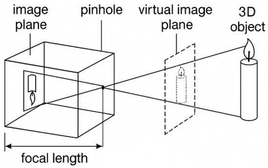 Sensors 25 06279 g002