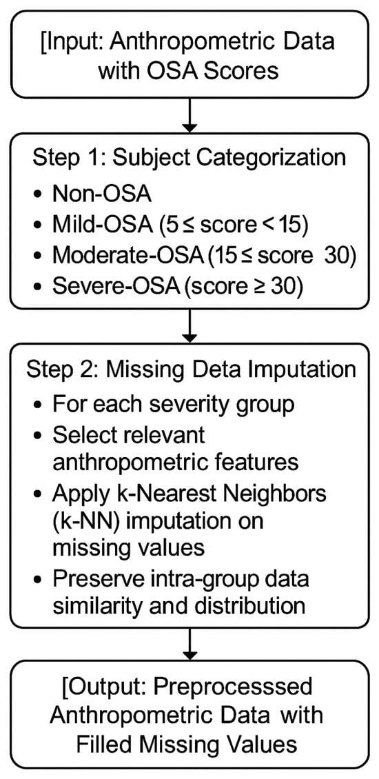 Sensors 25 06280 g0a1