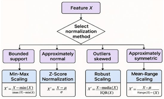 Sensors 25 06280 g0a2