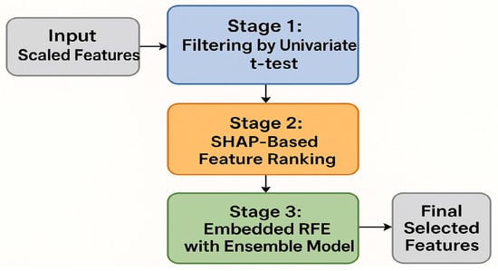 Sensors 25 06280 g0a3