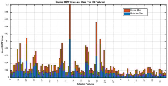 Sensors 25 06280 g0a4