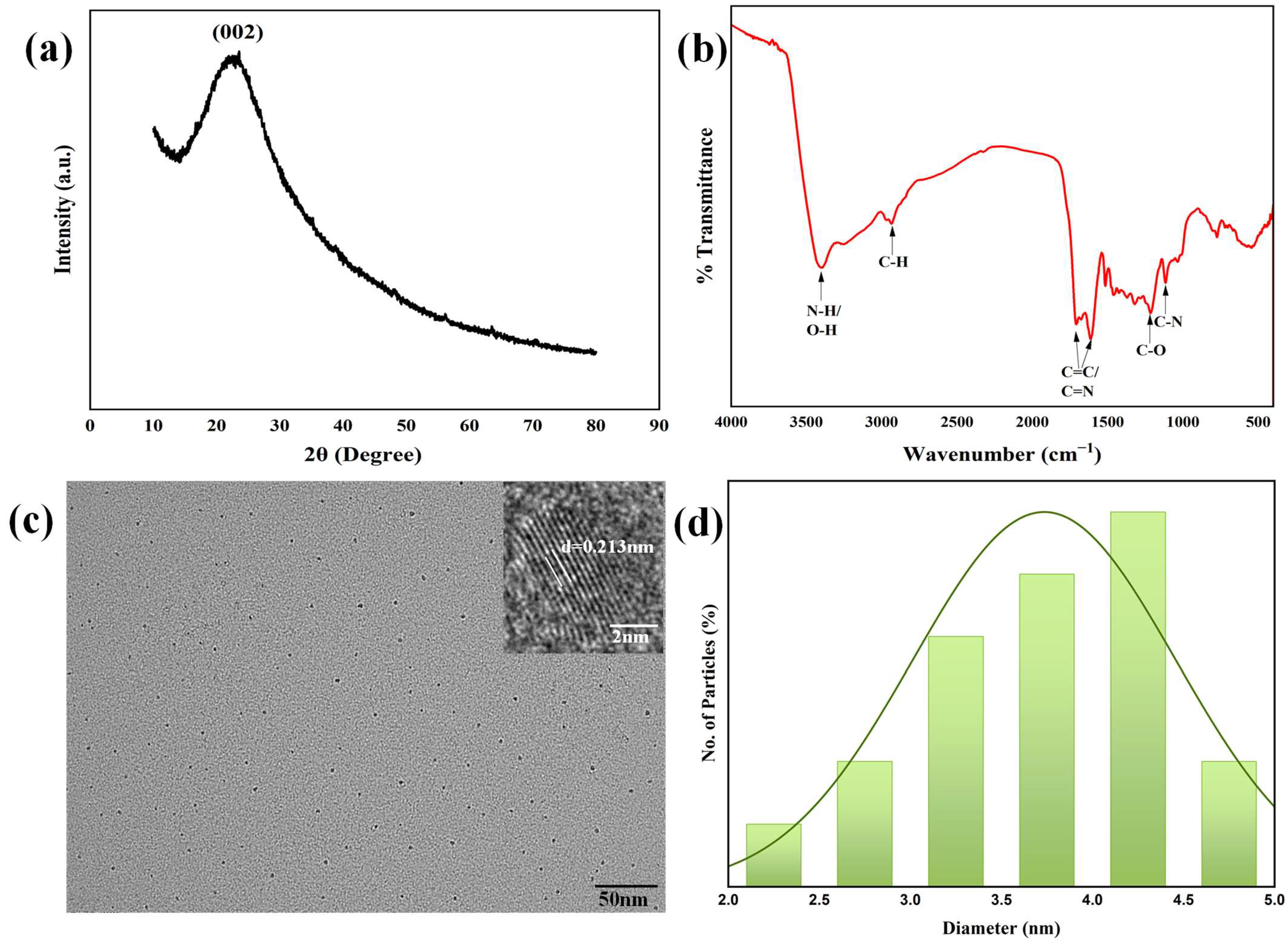 Sensors 25 06284 g001