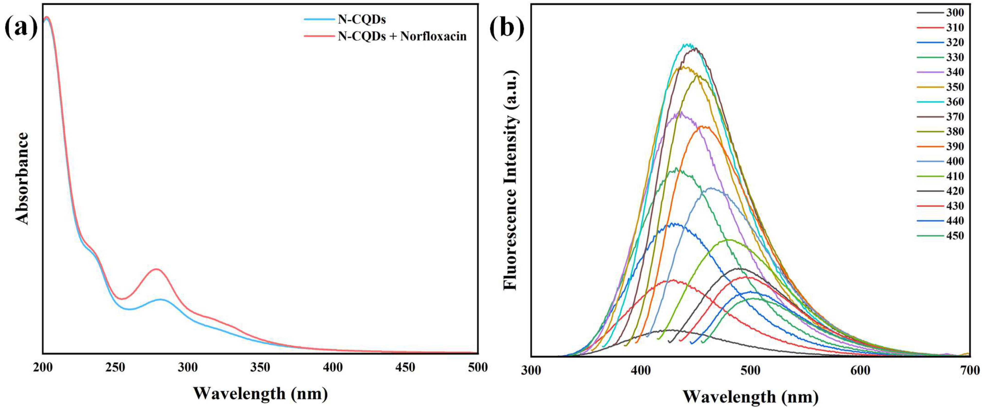 Sensors 25 06284 g003