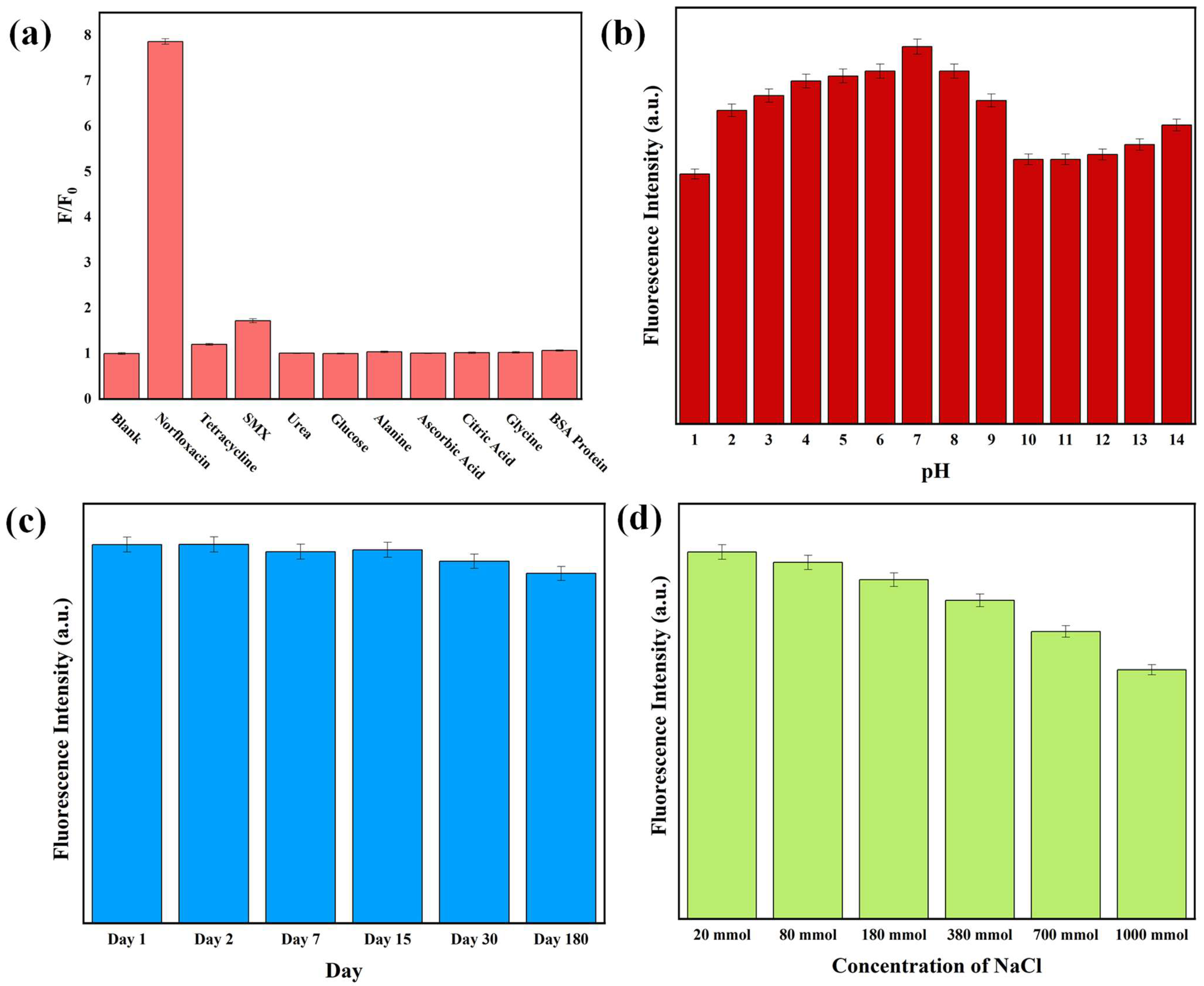 Sensors 25 06284 g005