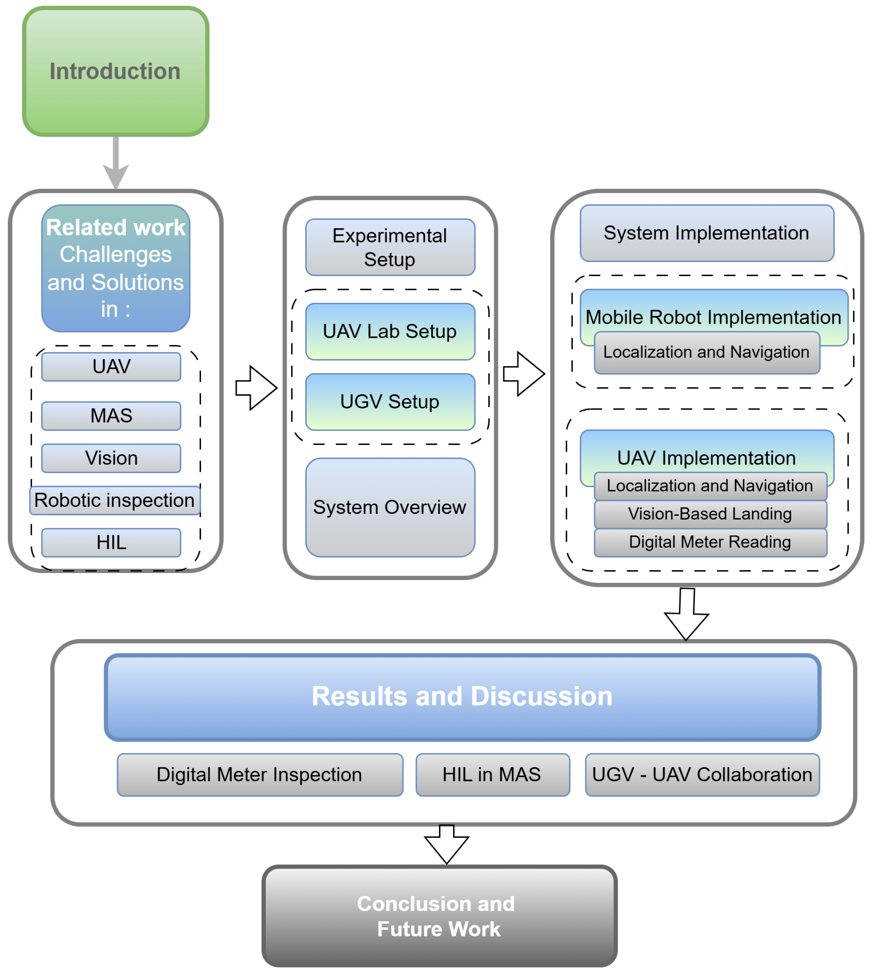Sensors 25 06295 g001