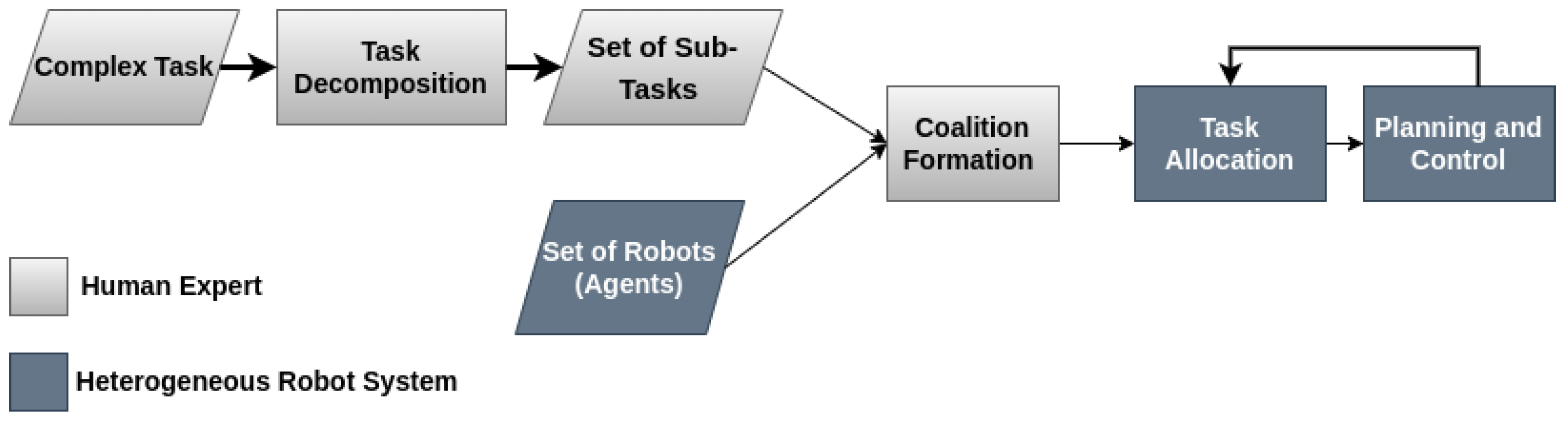 Sensors 25 06295 g002