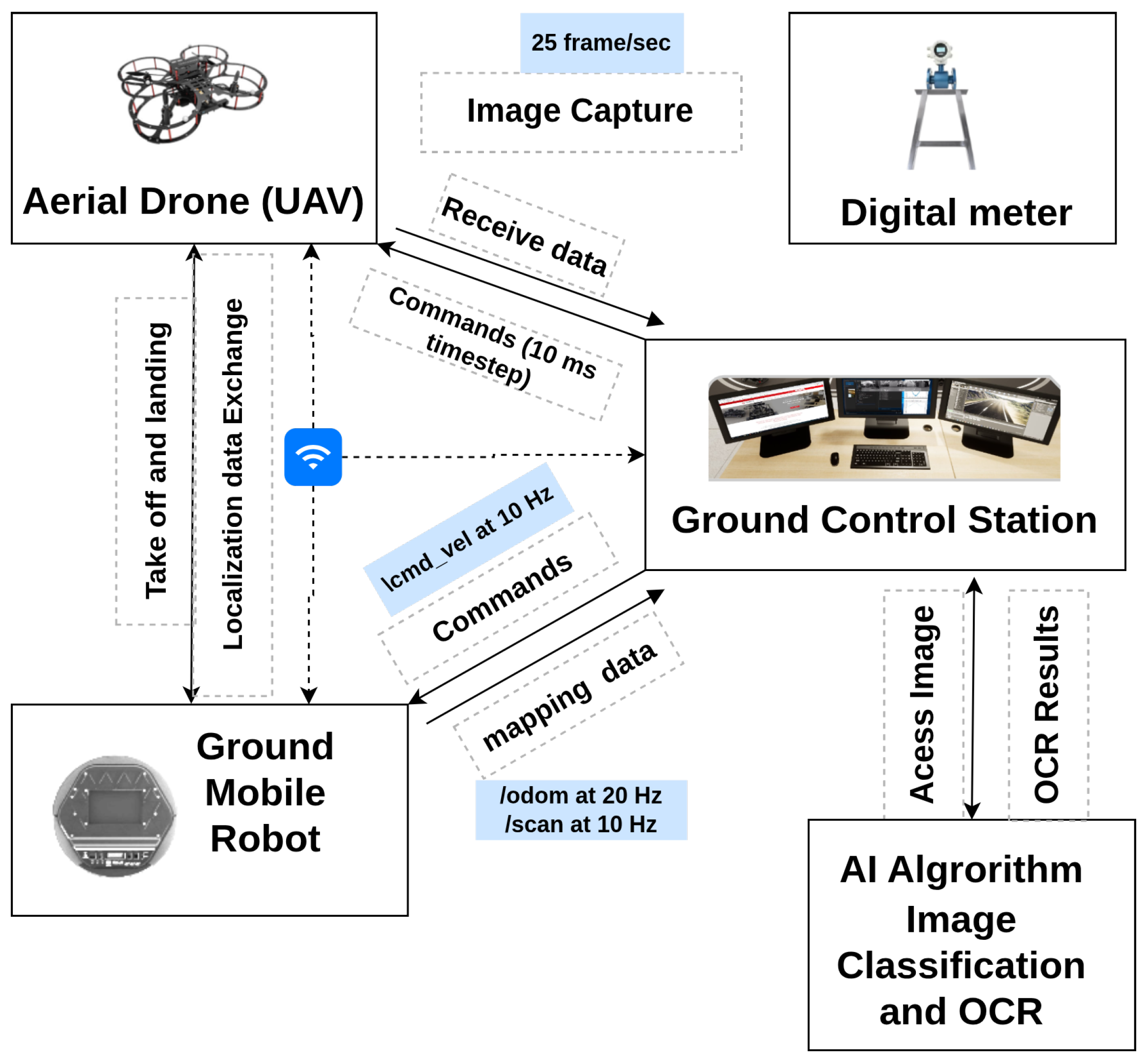 Sensors 25 06295 g003