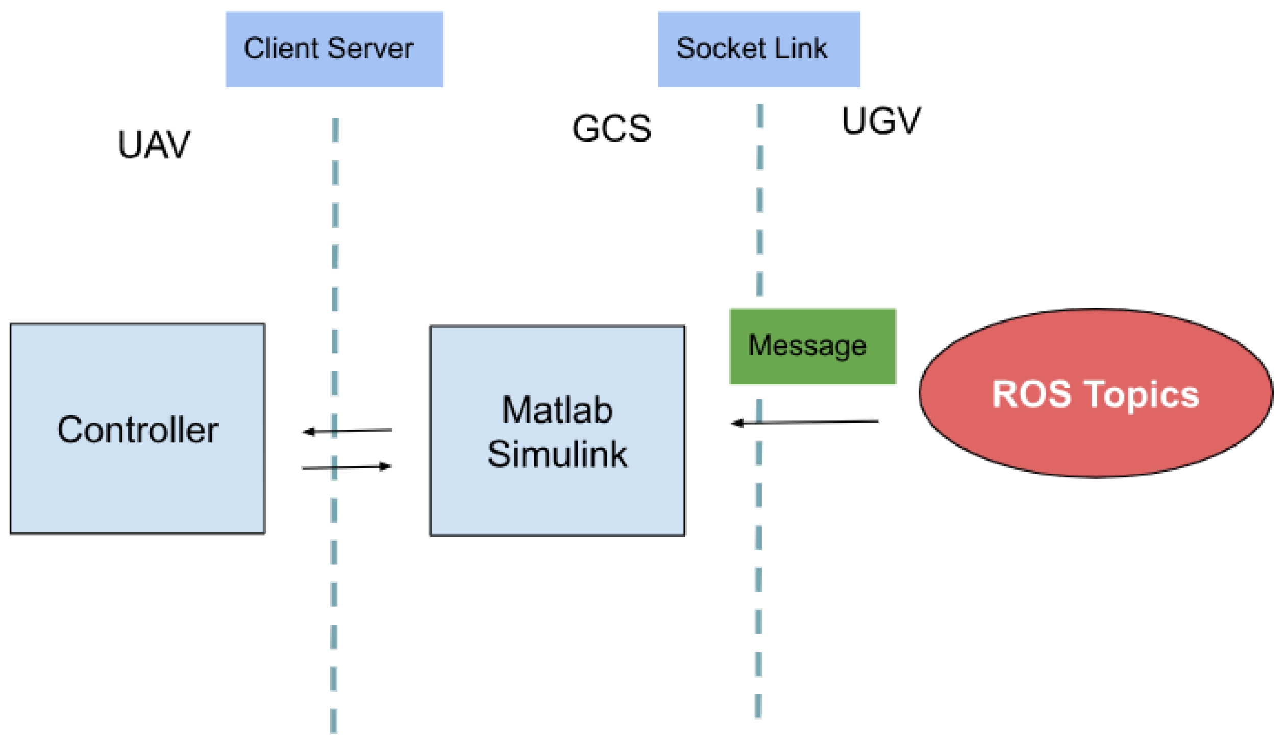 Sensors 25 06295 g012