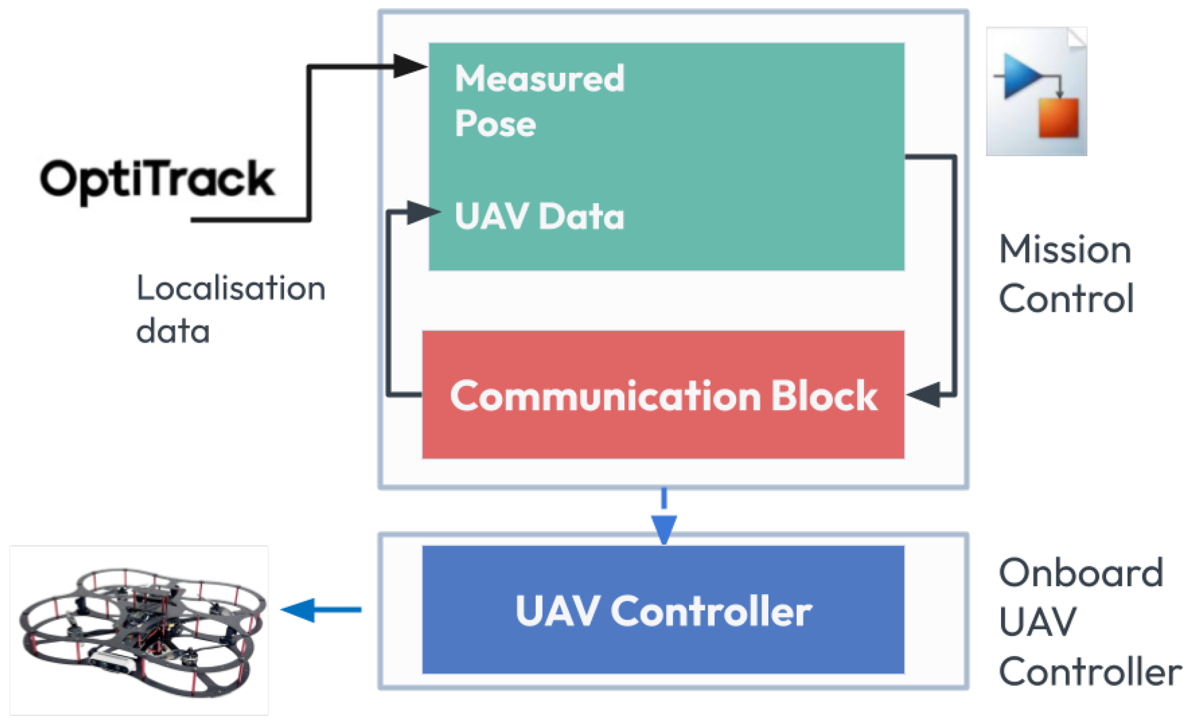 Sensors 25 06295 g015
