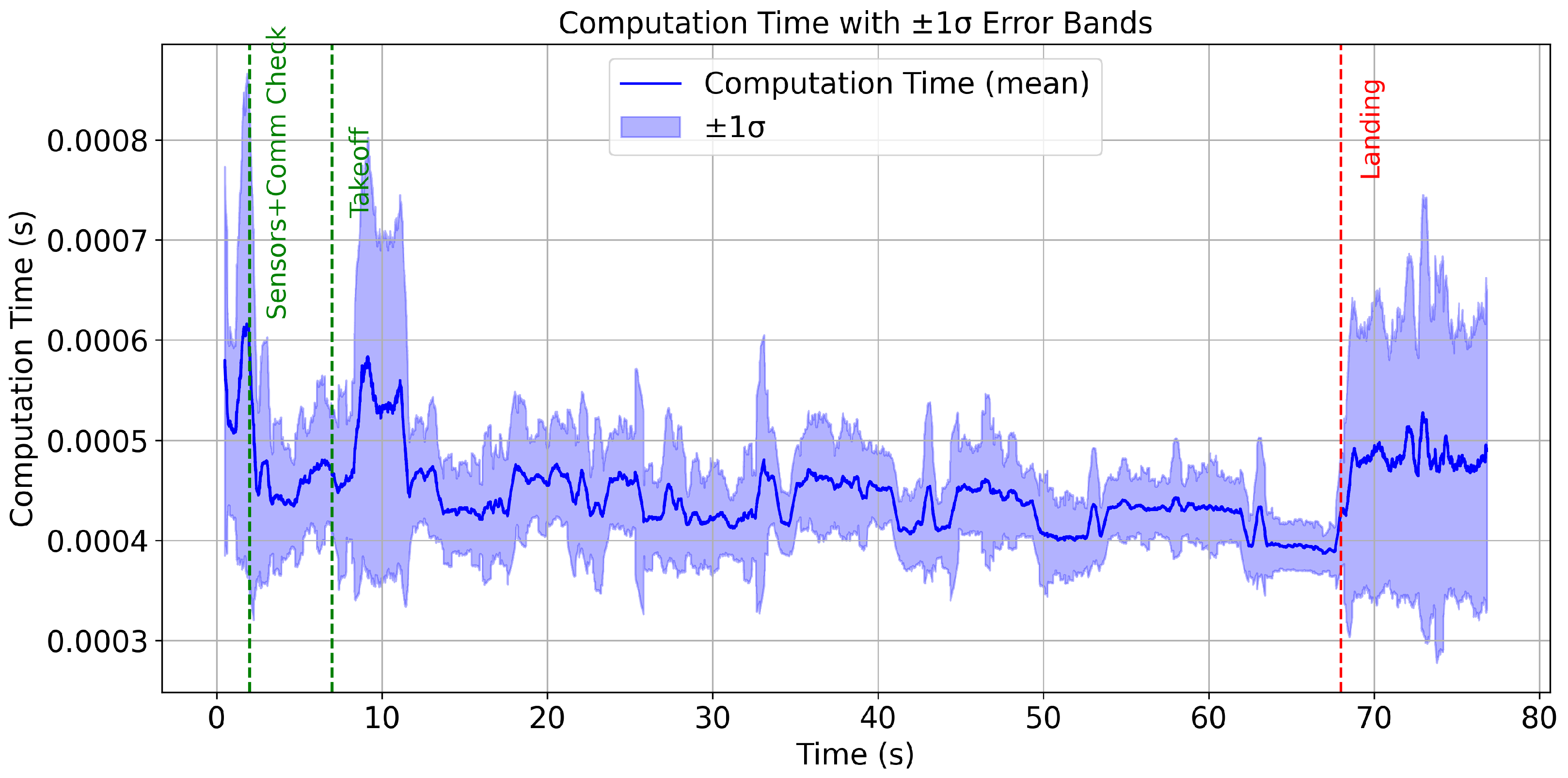 Sensors 25 06295 g027