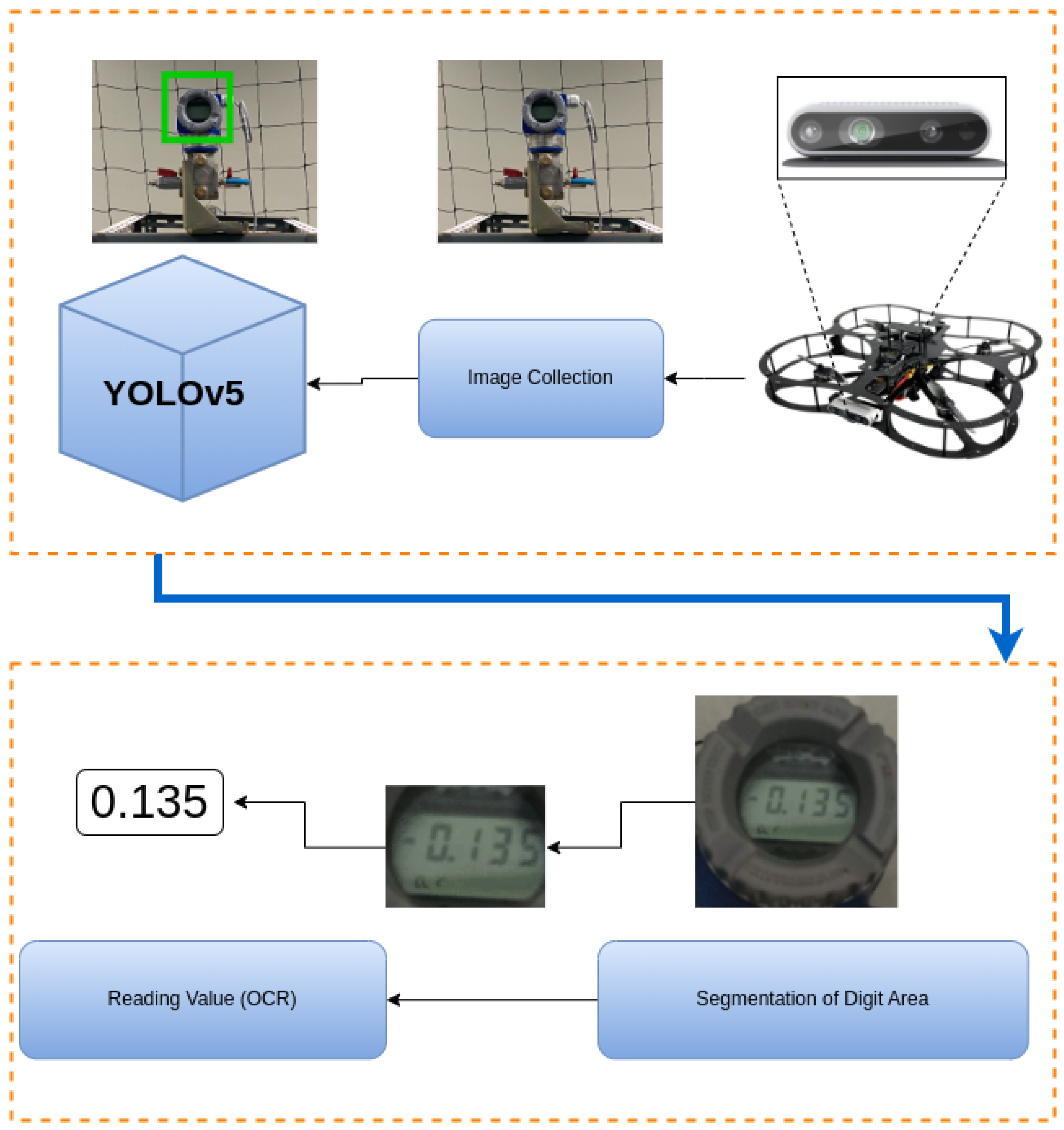 Sensors 25 06295 g034