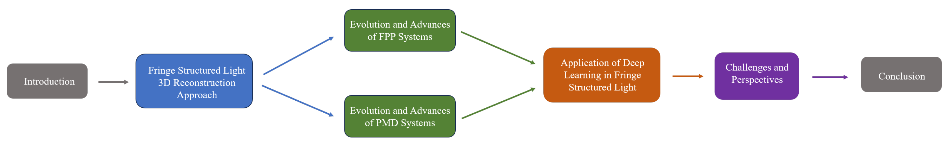 Sensors 25 06296 g001