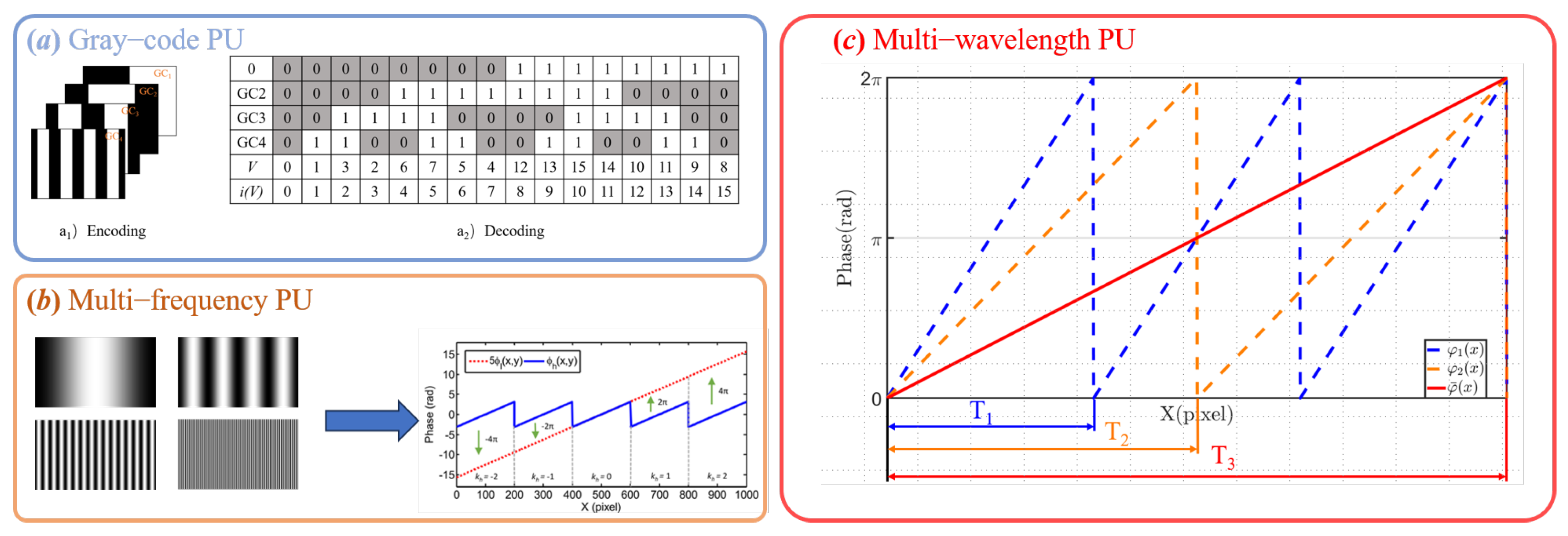 Sensors 25 06296 g003