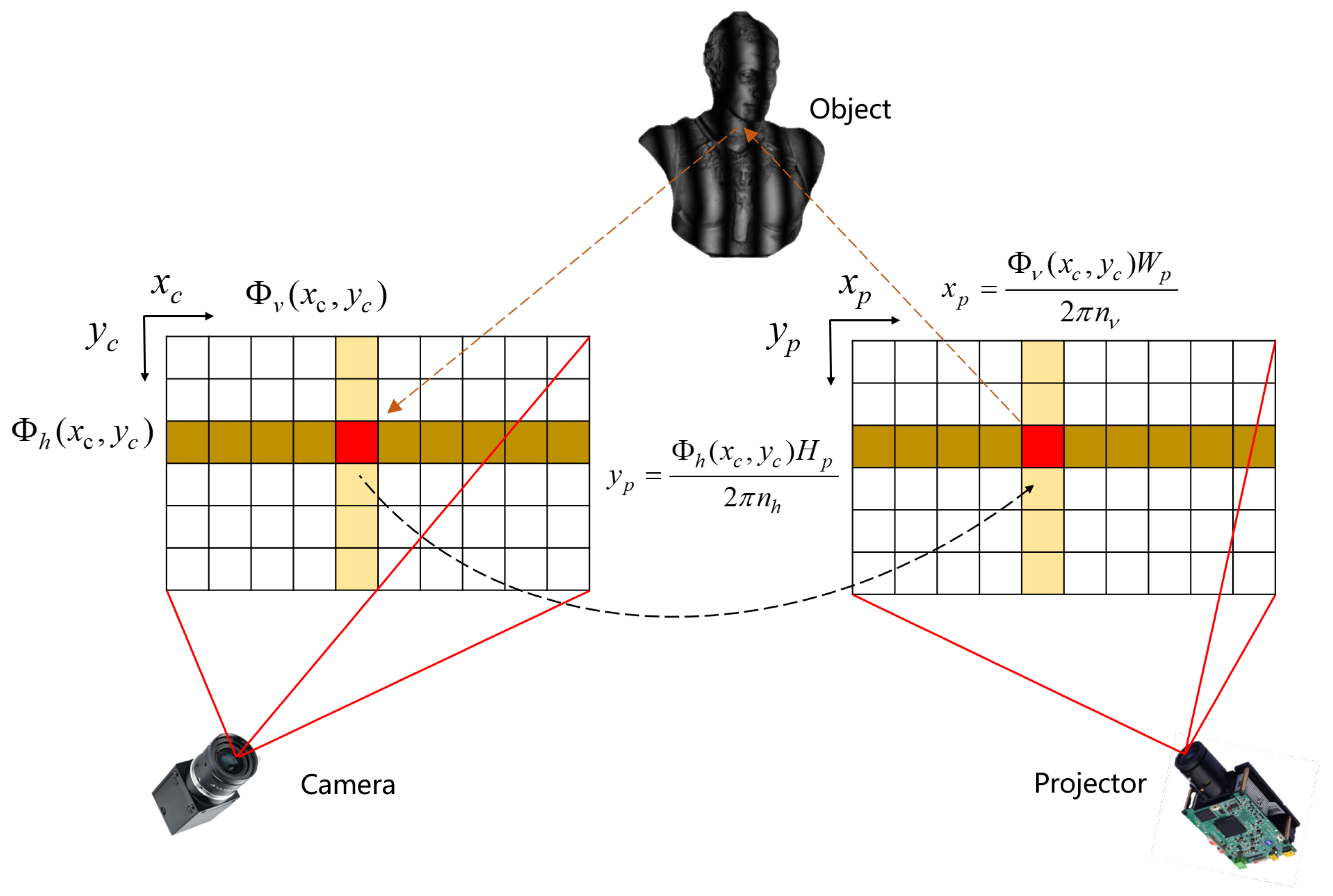 Sensors 25 06296 g006
