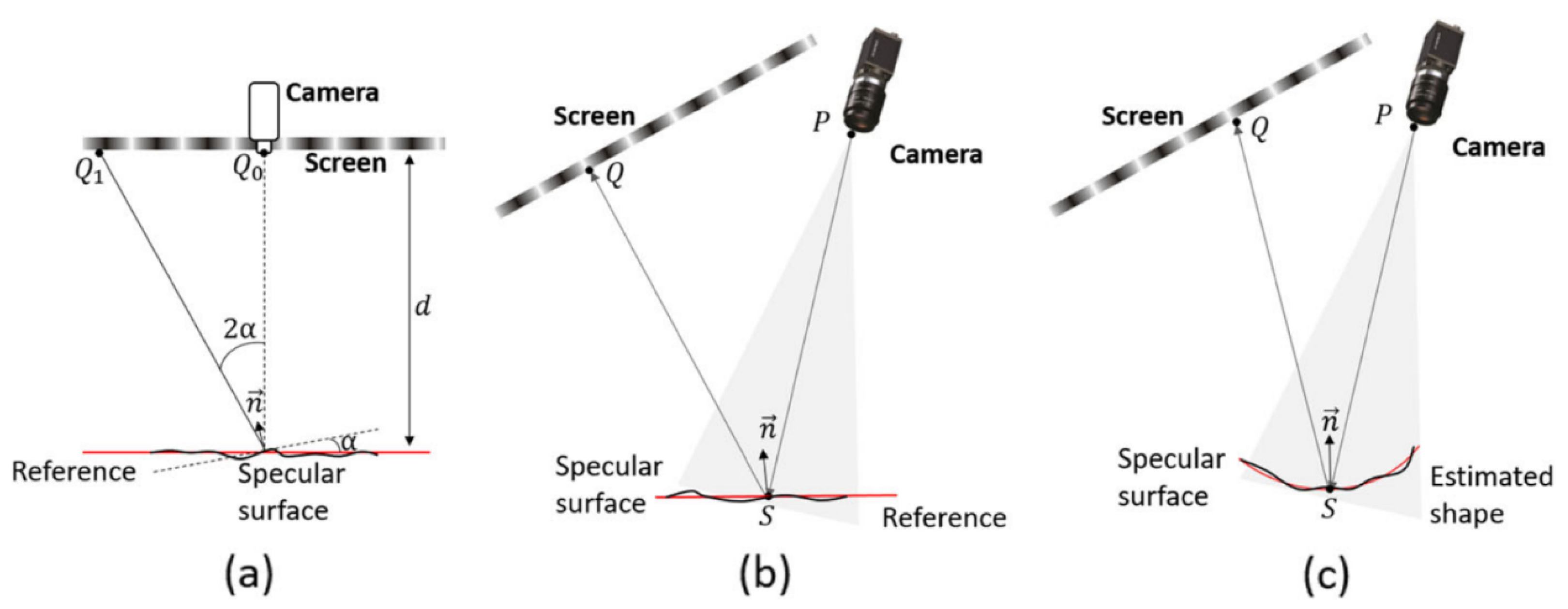 Sensors 25 06296 g007