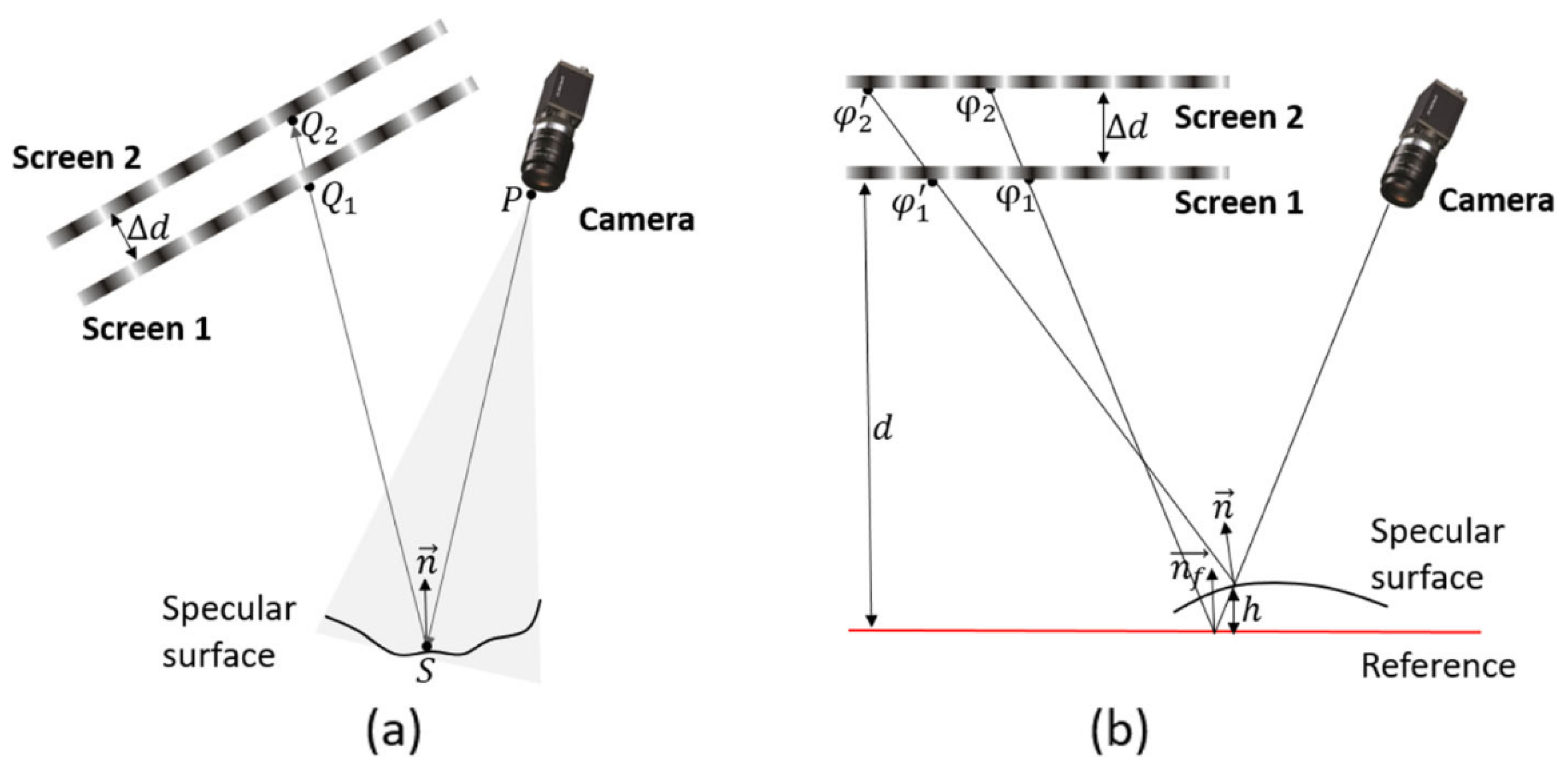 Sensors 25 06296 g008