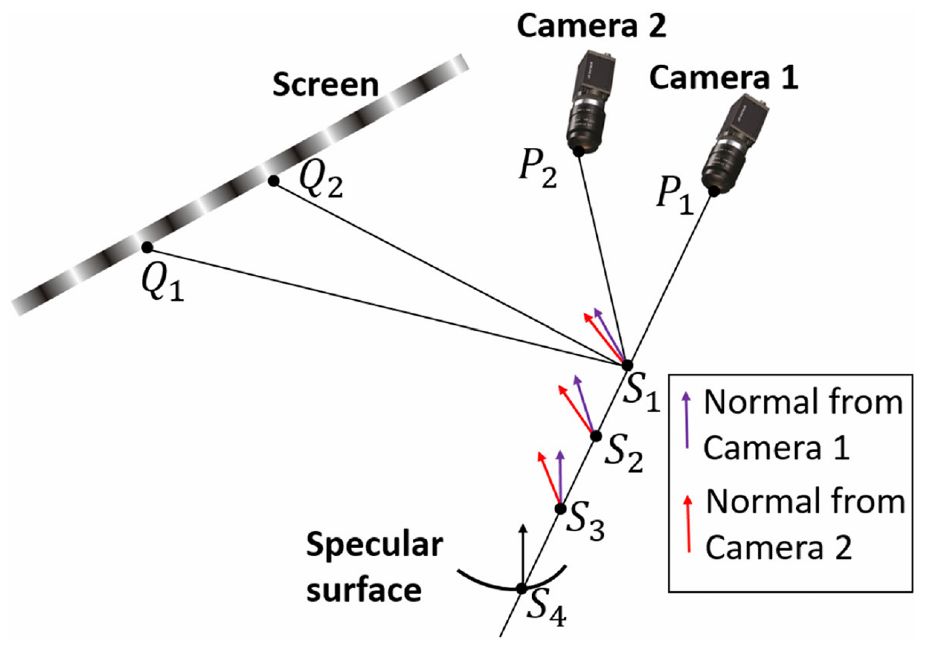 Sensors 25 06296 g009