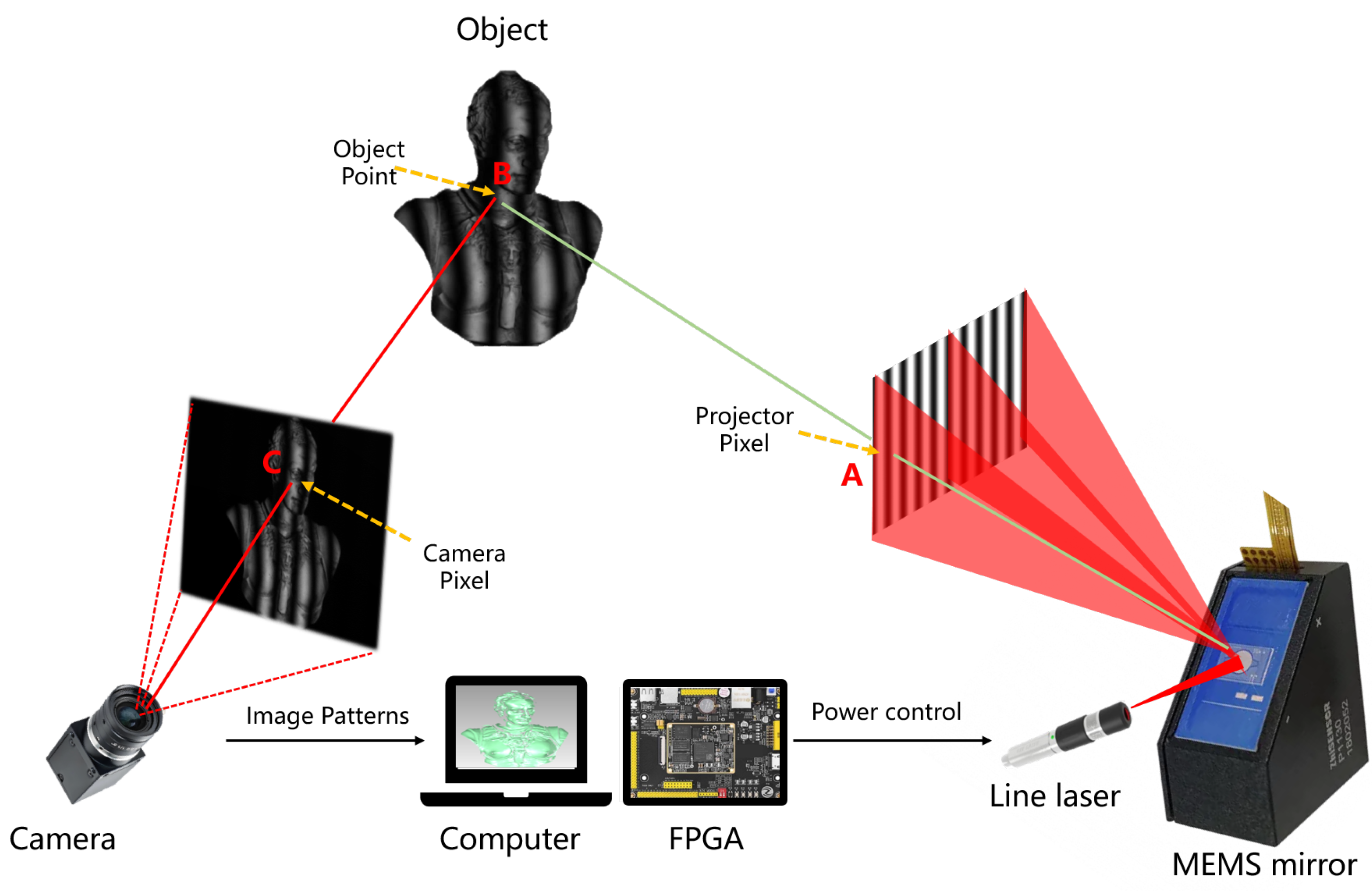 Sensors 25 06296 g010