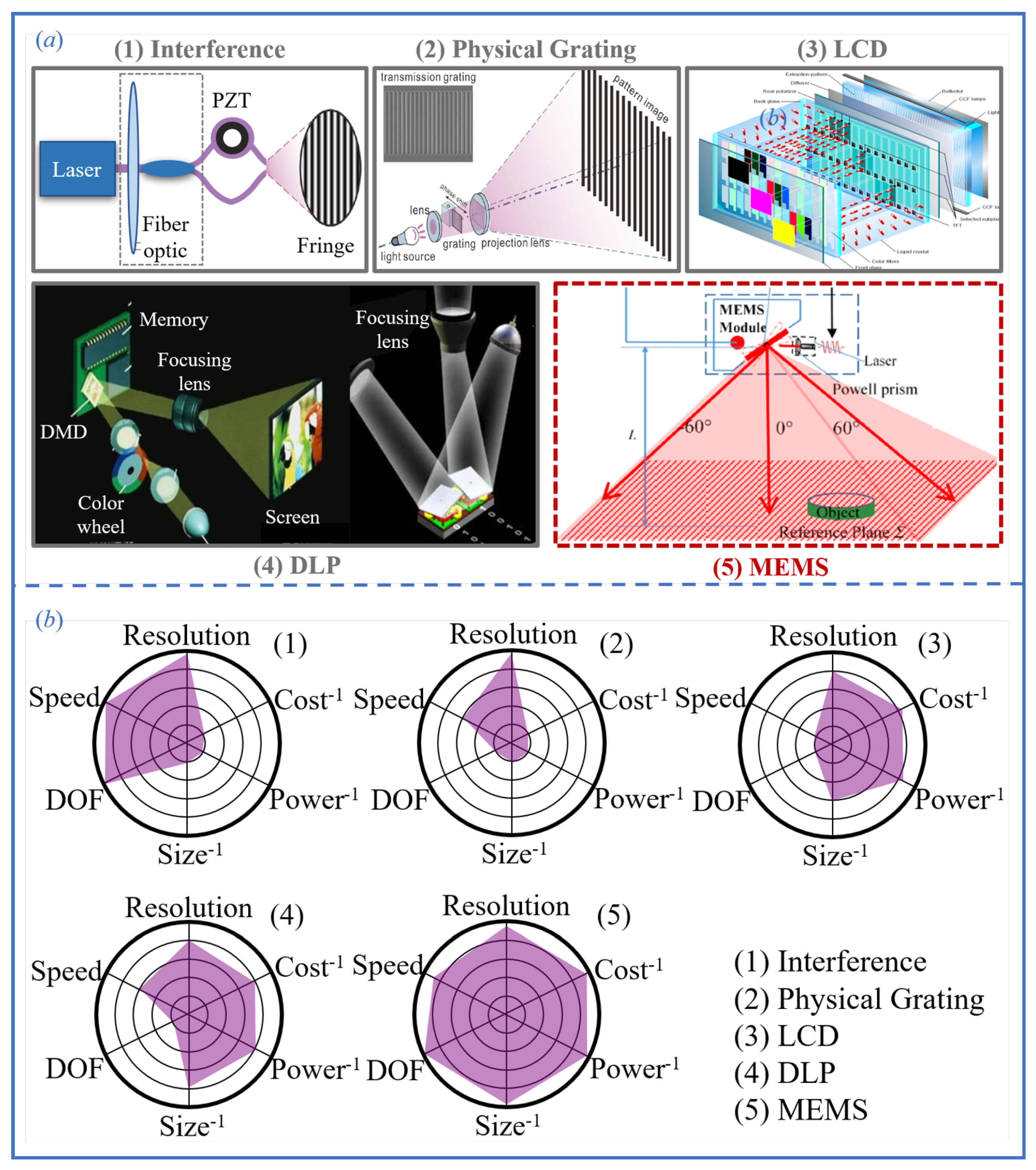 Sensors 25 06296 g011