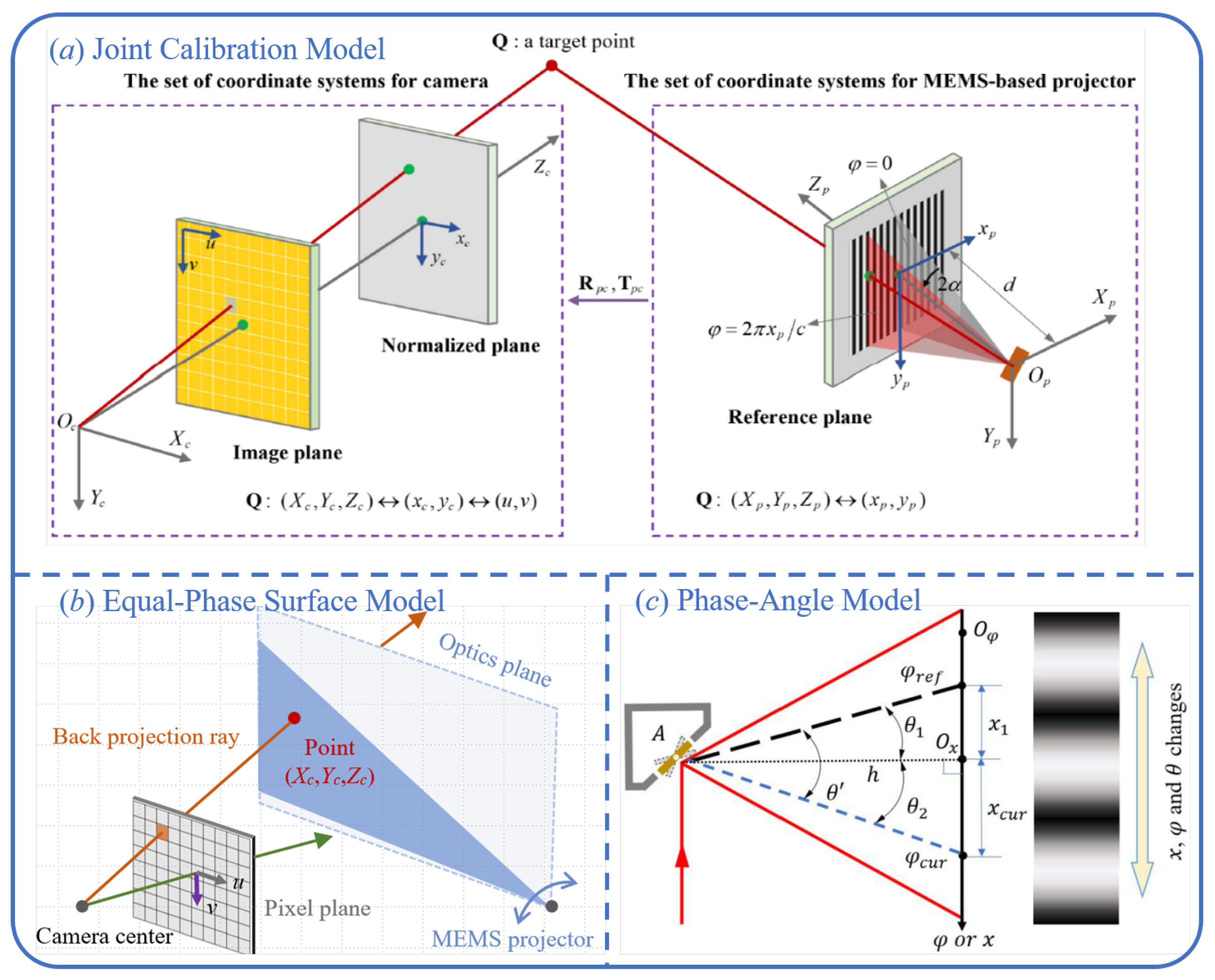 Sensors 25 06296 g012