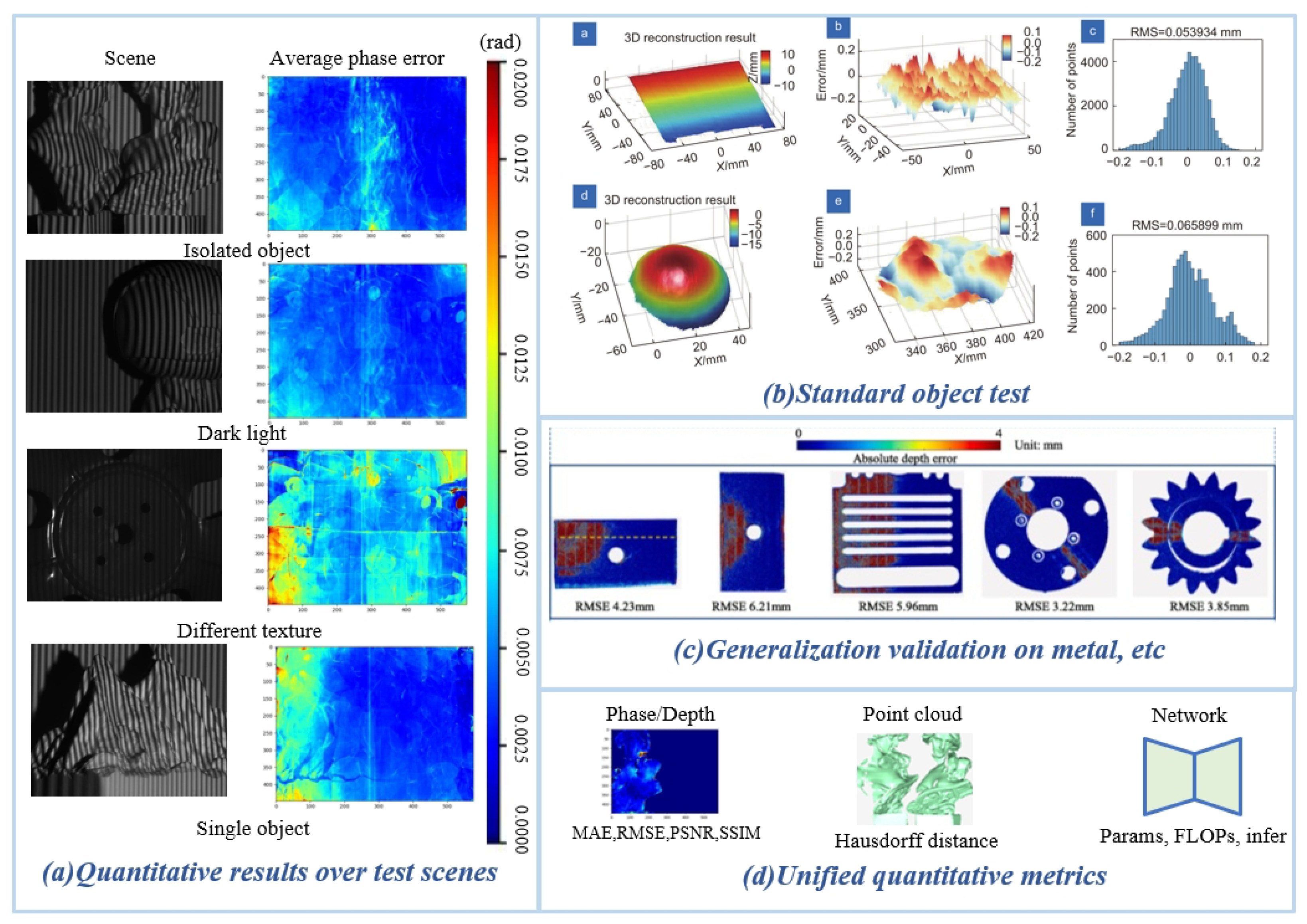 Sensors 25 06296 g017