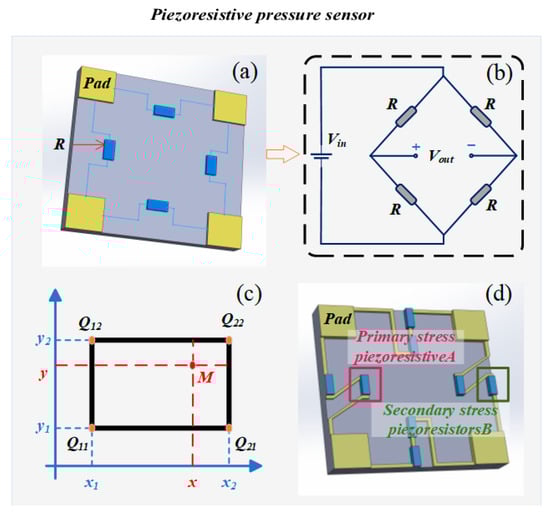 Sensors 25 06308 g003
