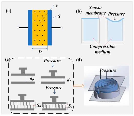 Sensors 25 06308 g004