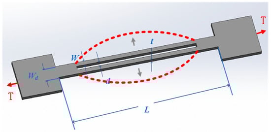 Sensors 25 06308 g006