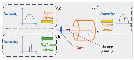 Sensors 25 06308 g008