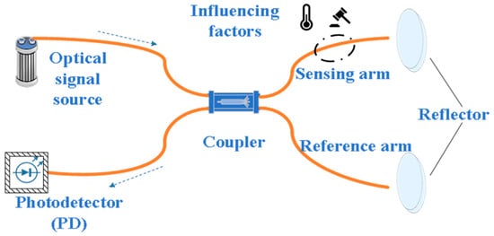 Sensors 25 06308 g009