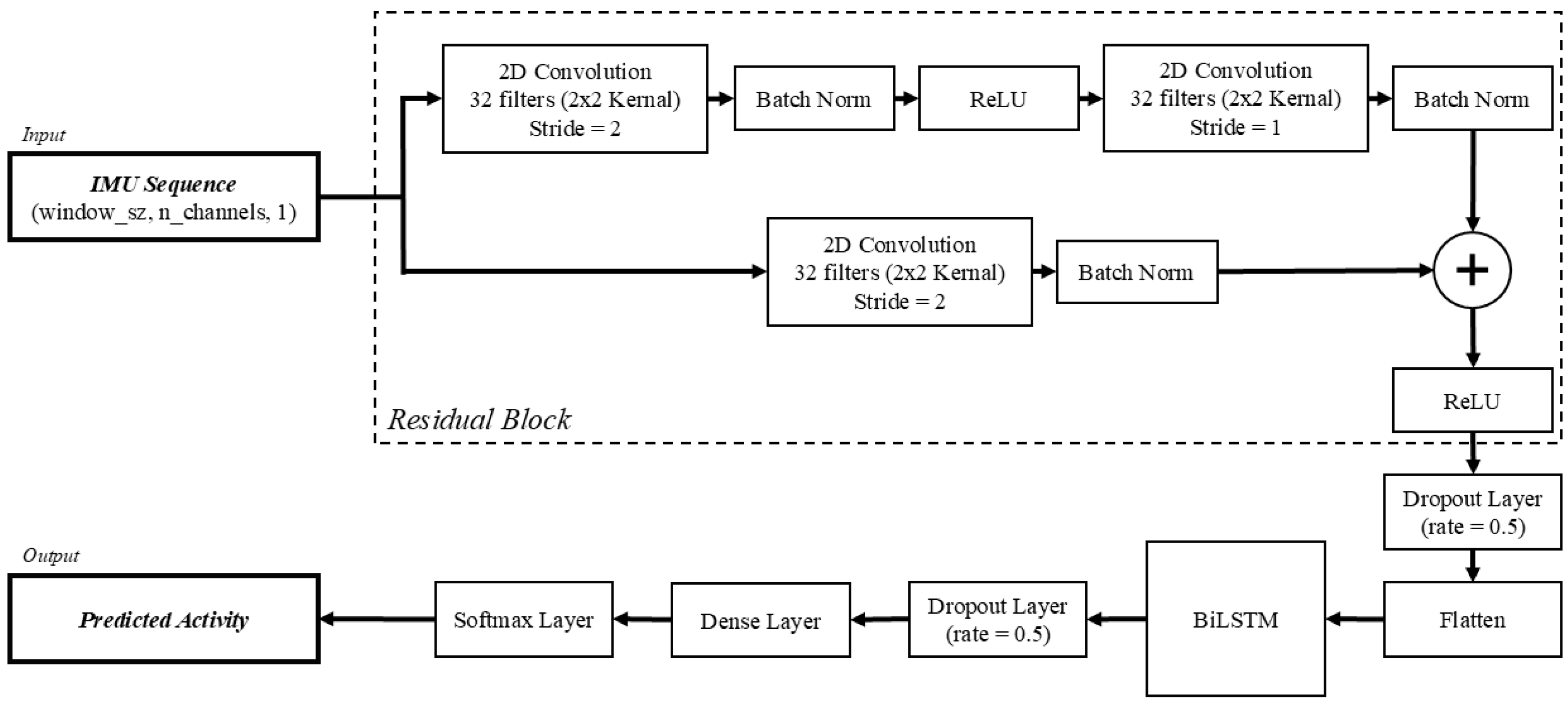 Sensors 25 06318 g002
