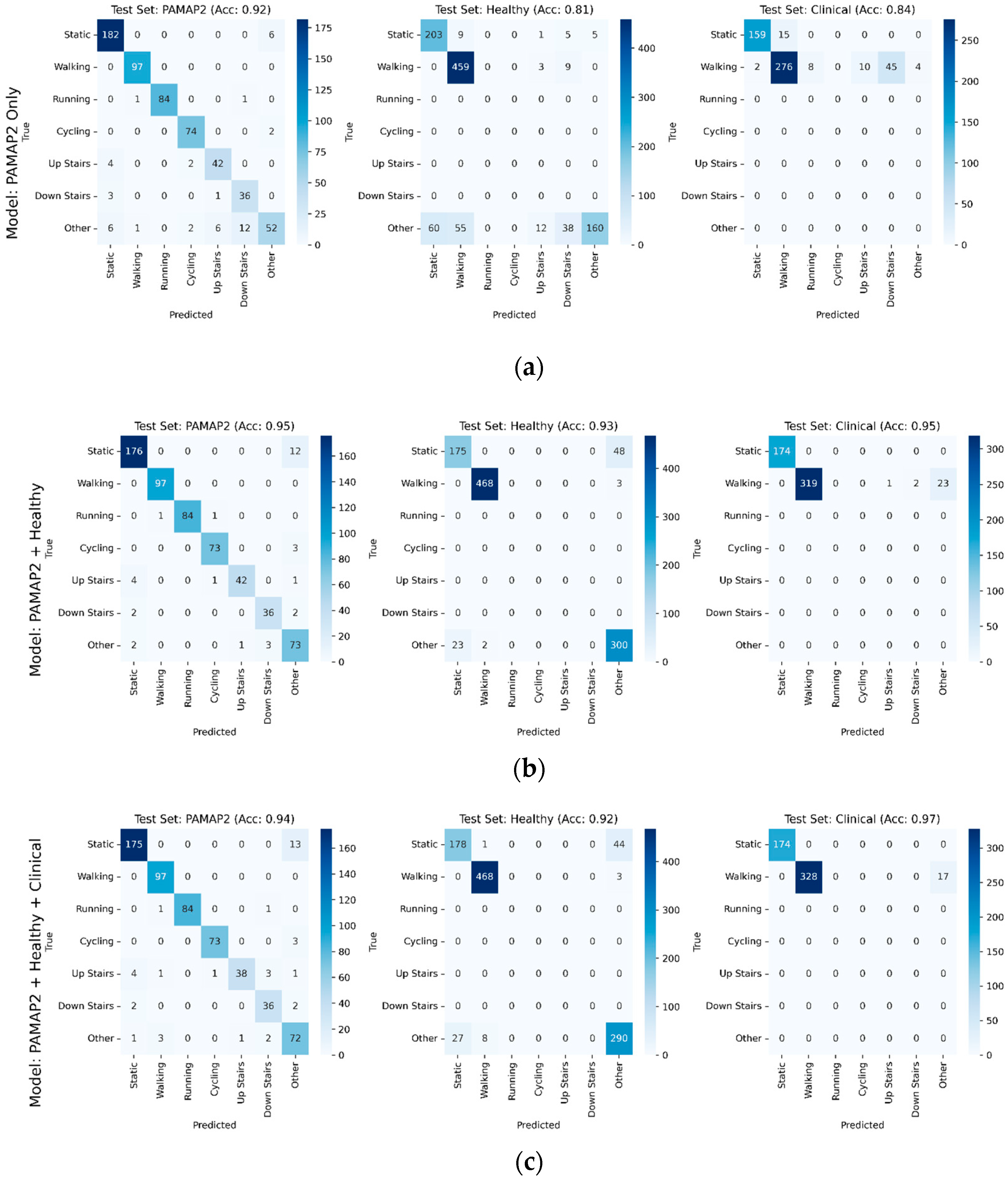 Sensors 25 06318 g003