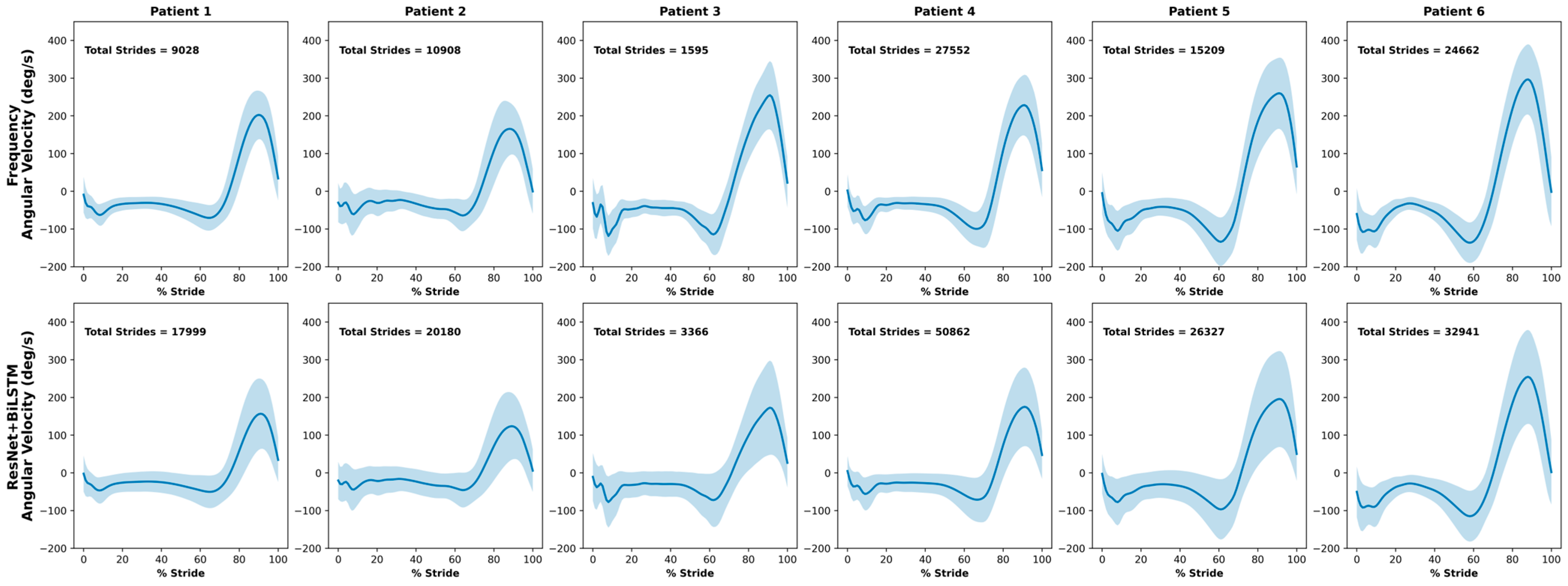 Sensors 25 06318 g004