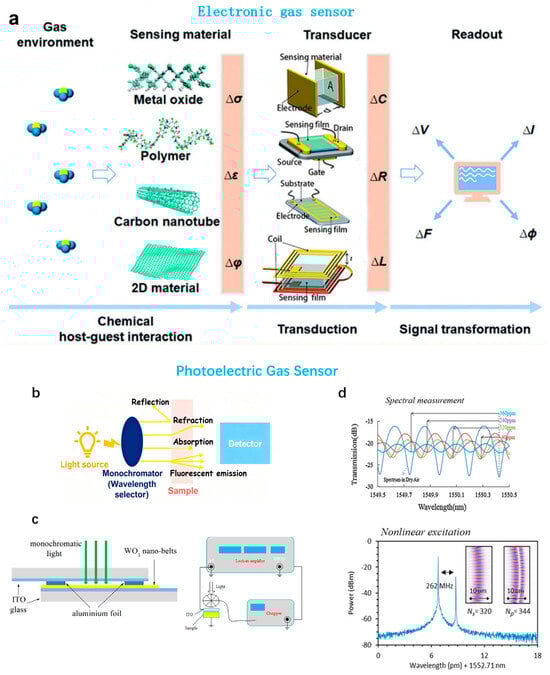 Sensors 25 06321 g002
